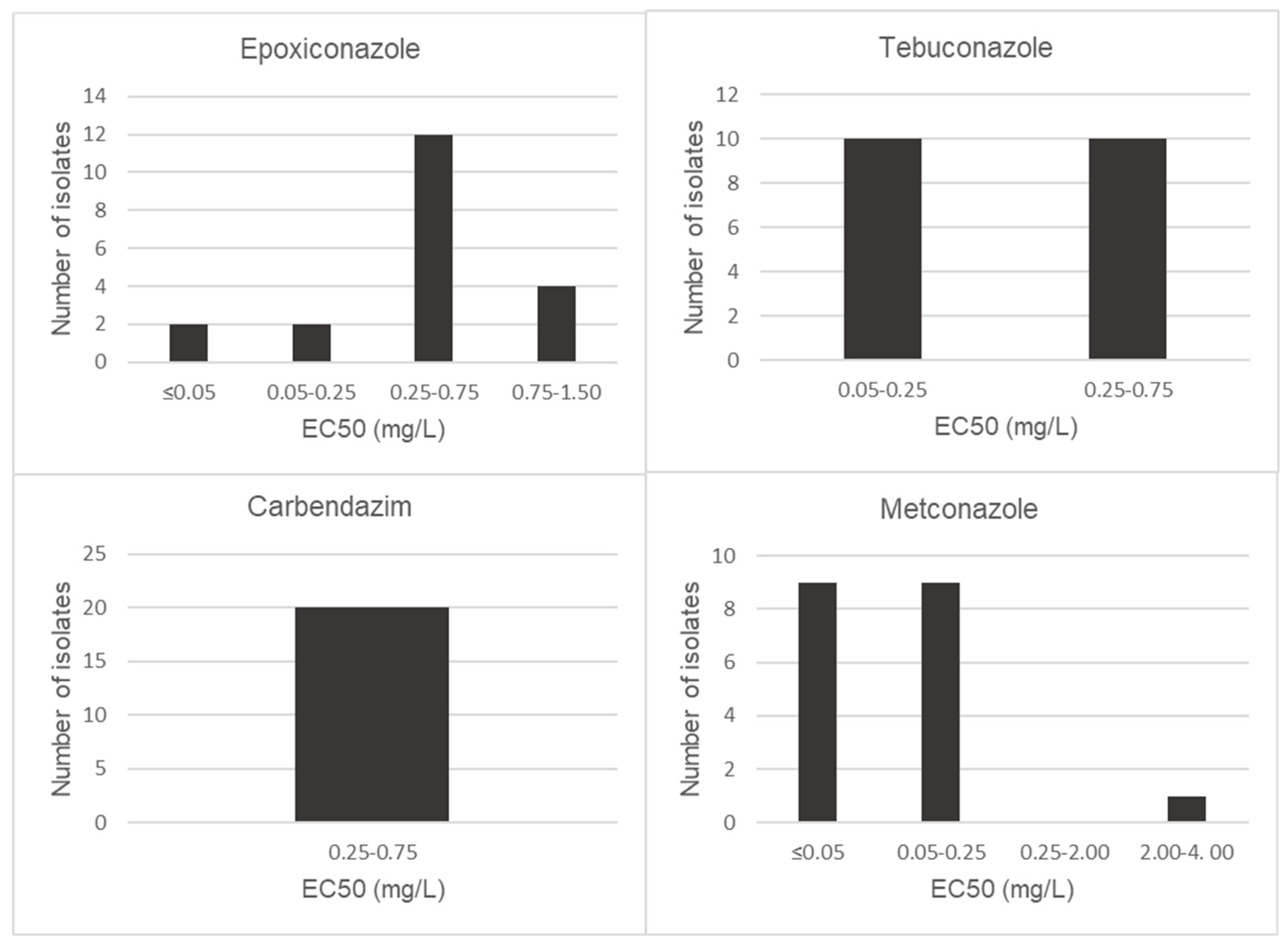 Toxins 15 00484 g003