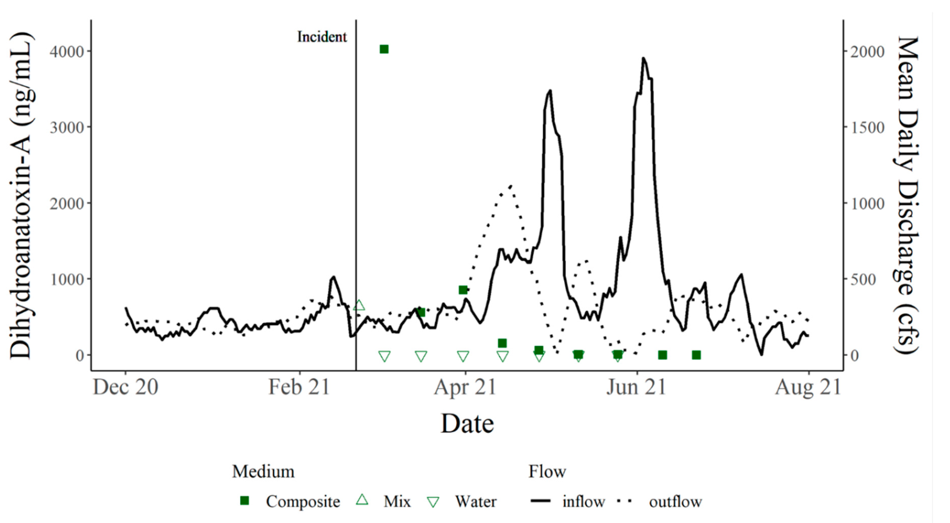 Toxins 15 00485 g004