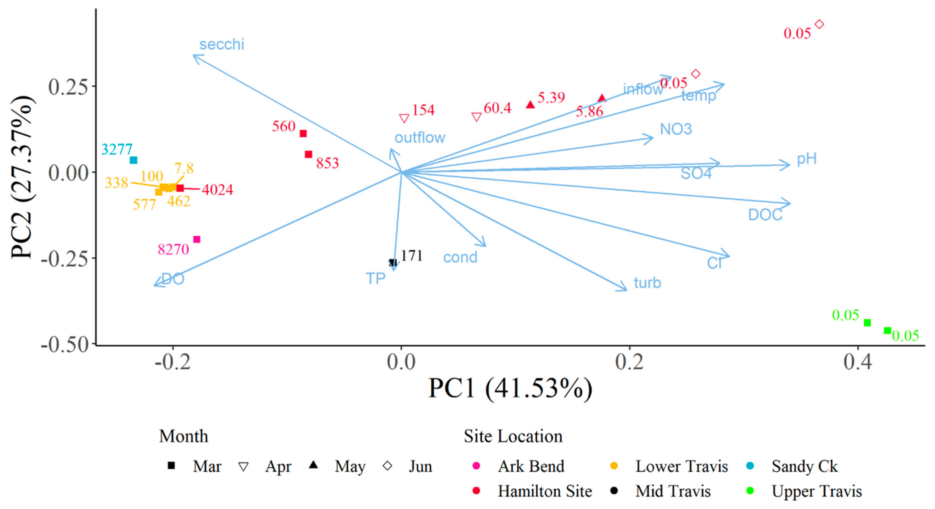 Toxins 15 00485 g005