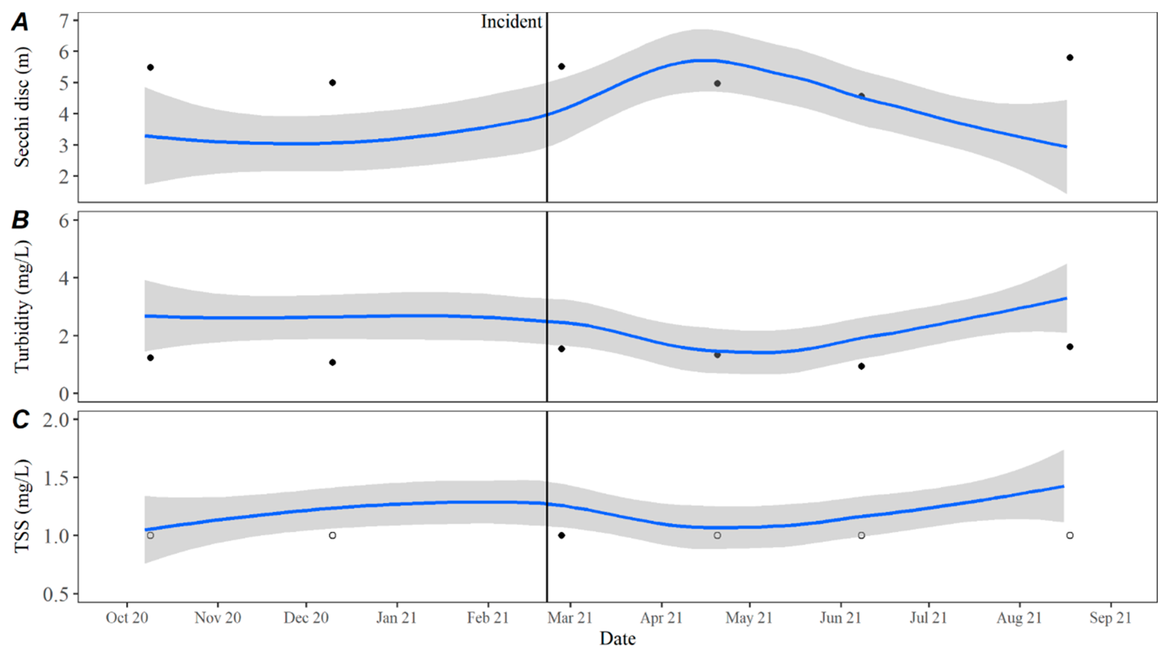 Toxins 15 00485 g006