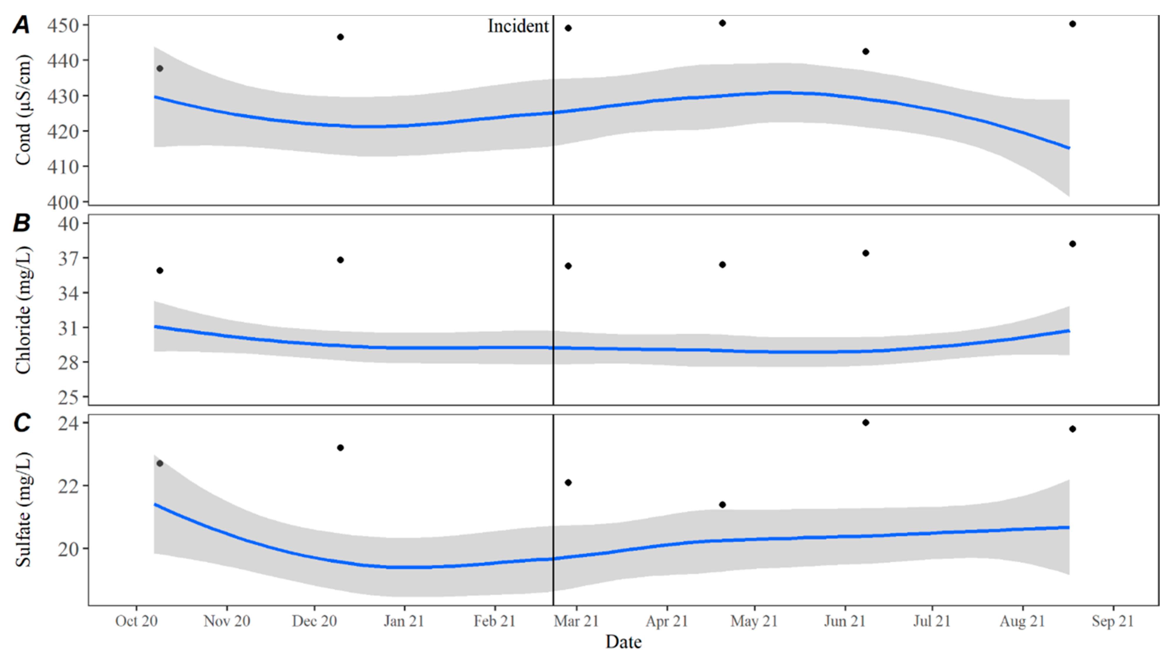 Toxins 15 00485 g009