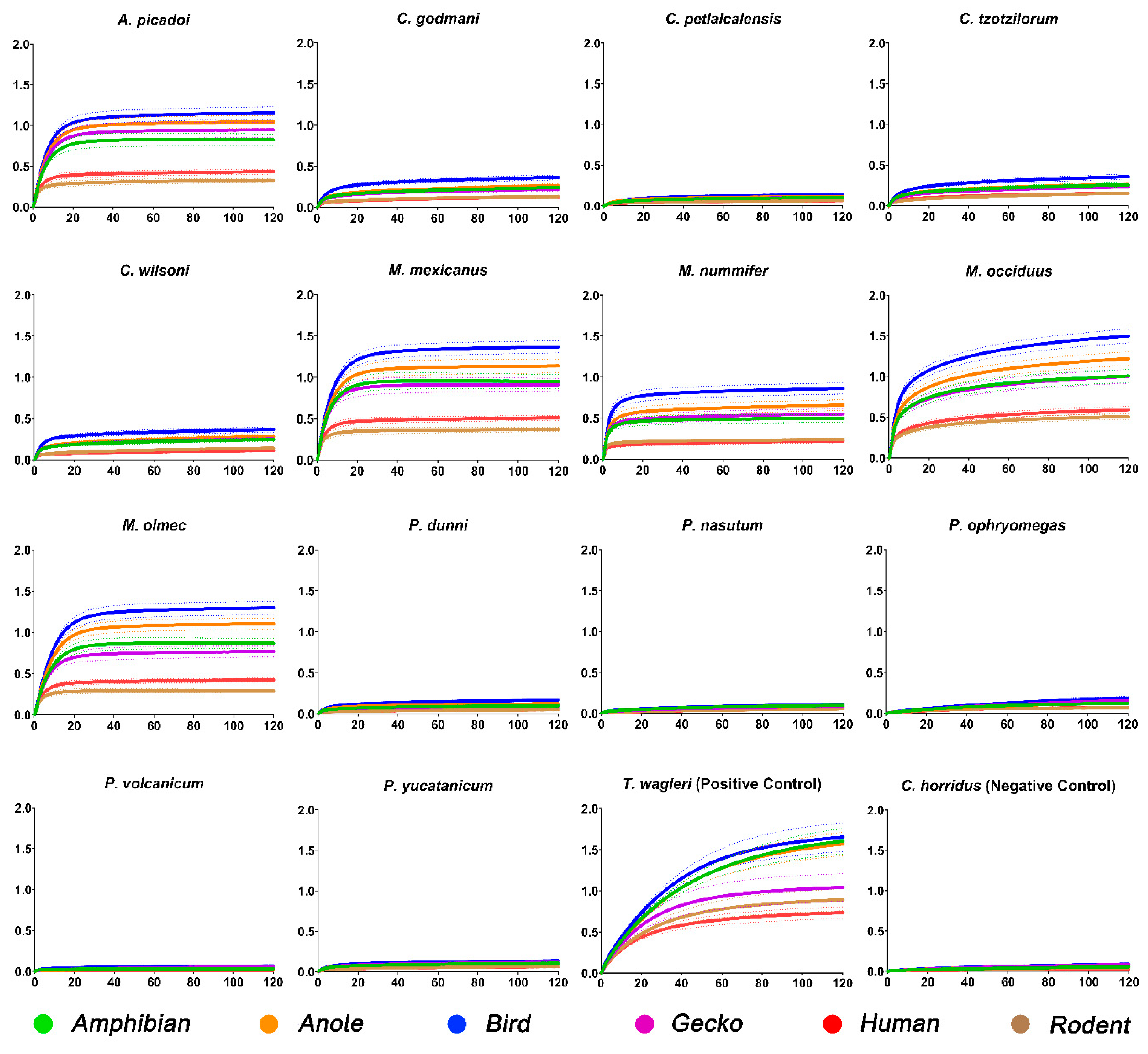 Toxins 15 00487 g001 Toxins 15 00487 g001