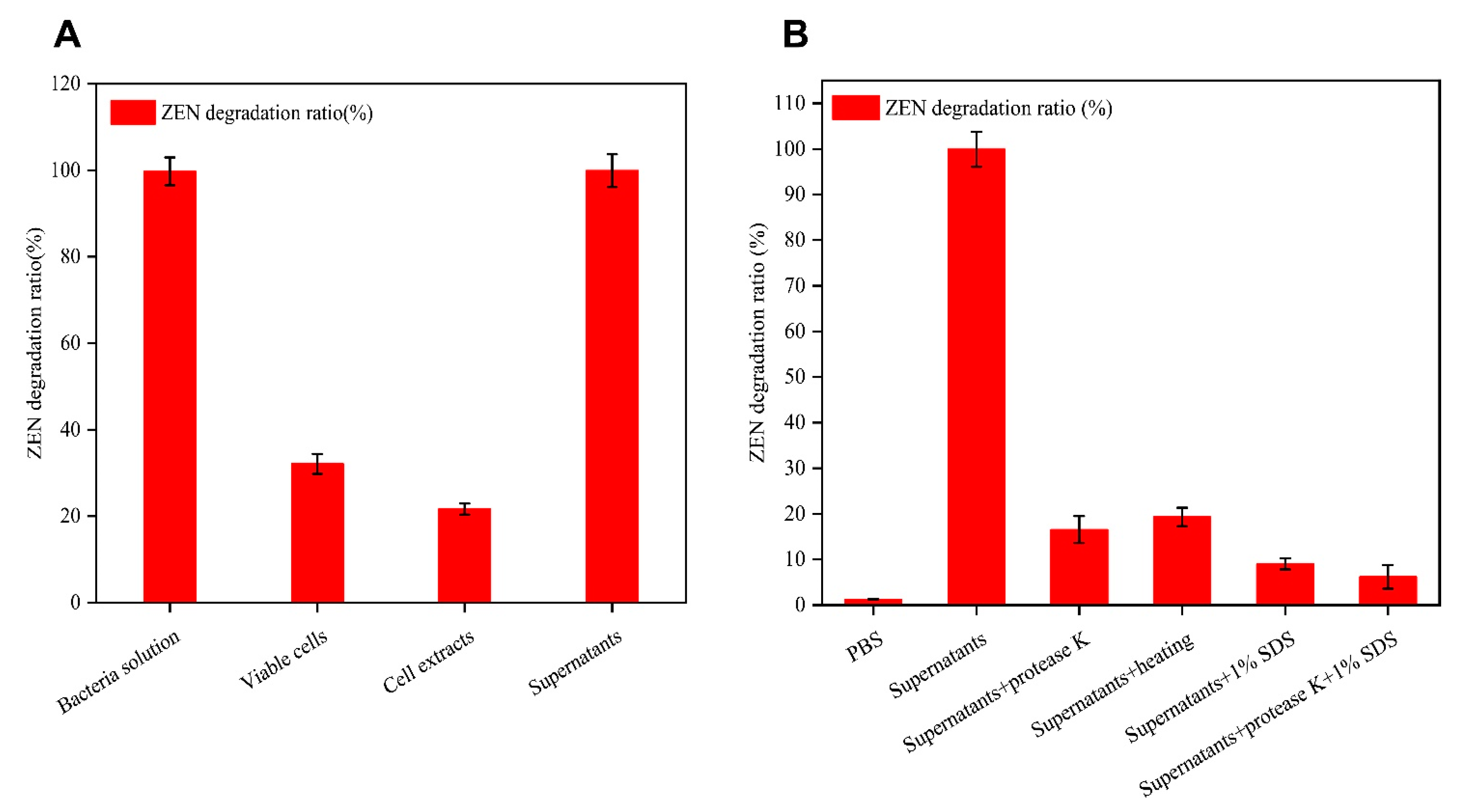 Toxins 15 00488 g004