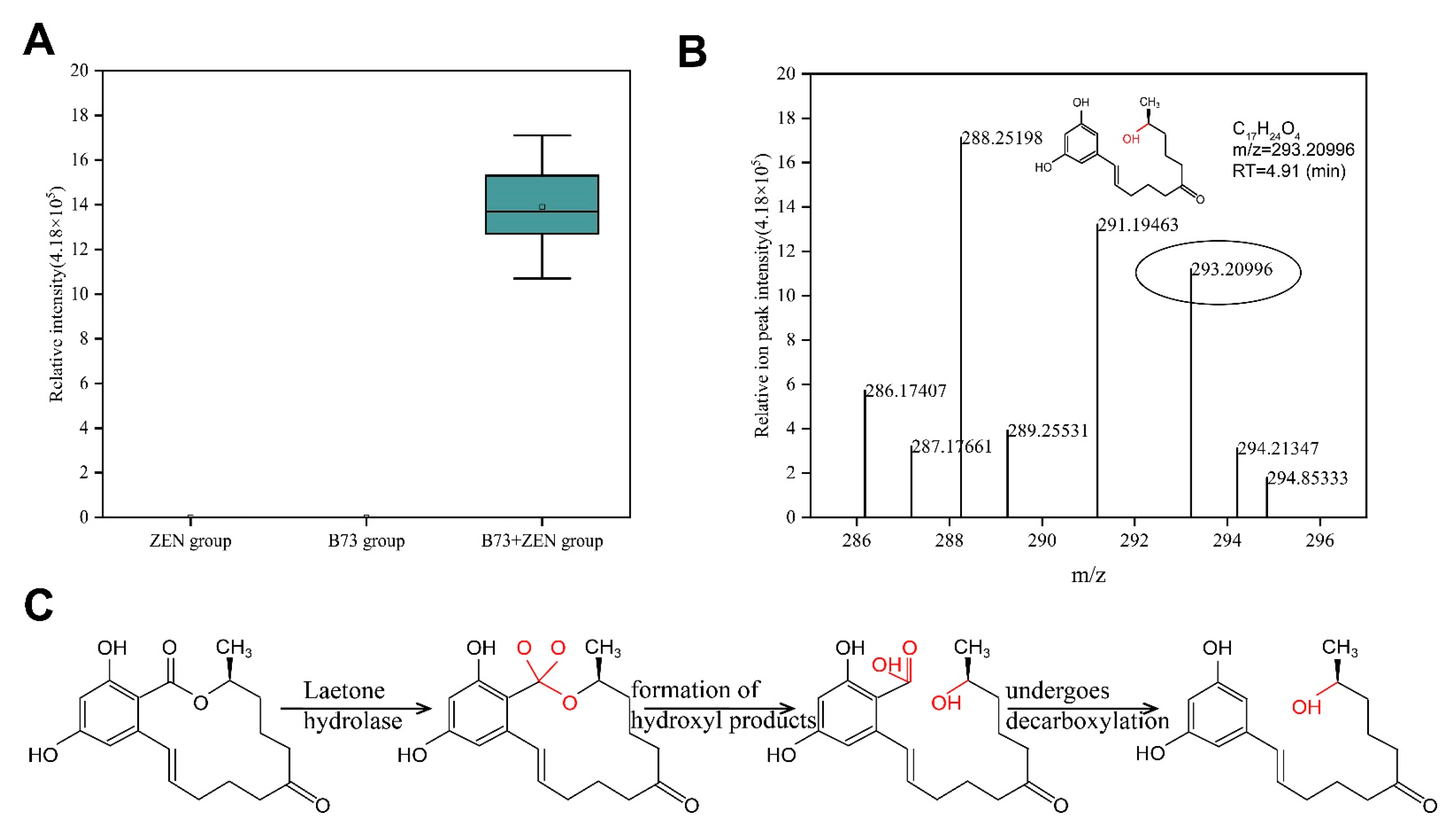 Toxins 15 00488 g005