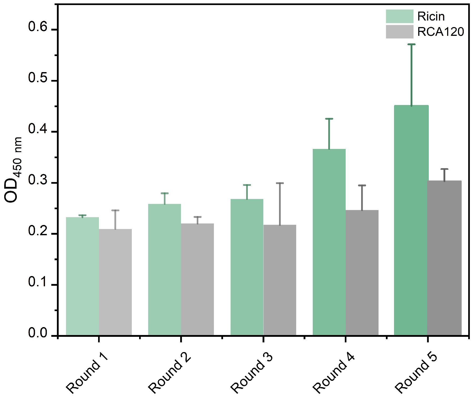 Toxins 15 00490 g001