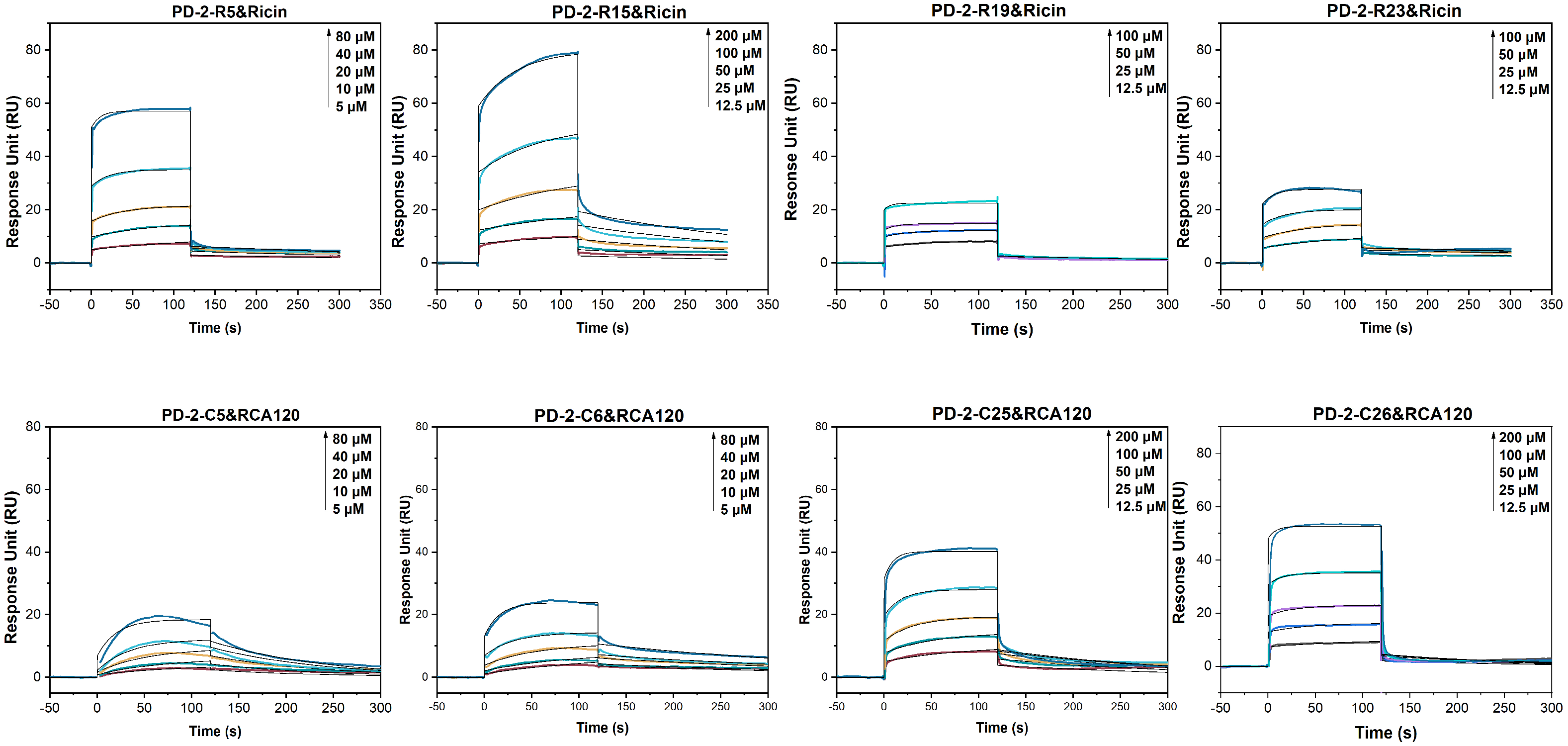 Toxins 15 00490 g003