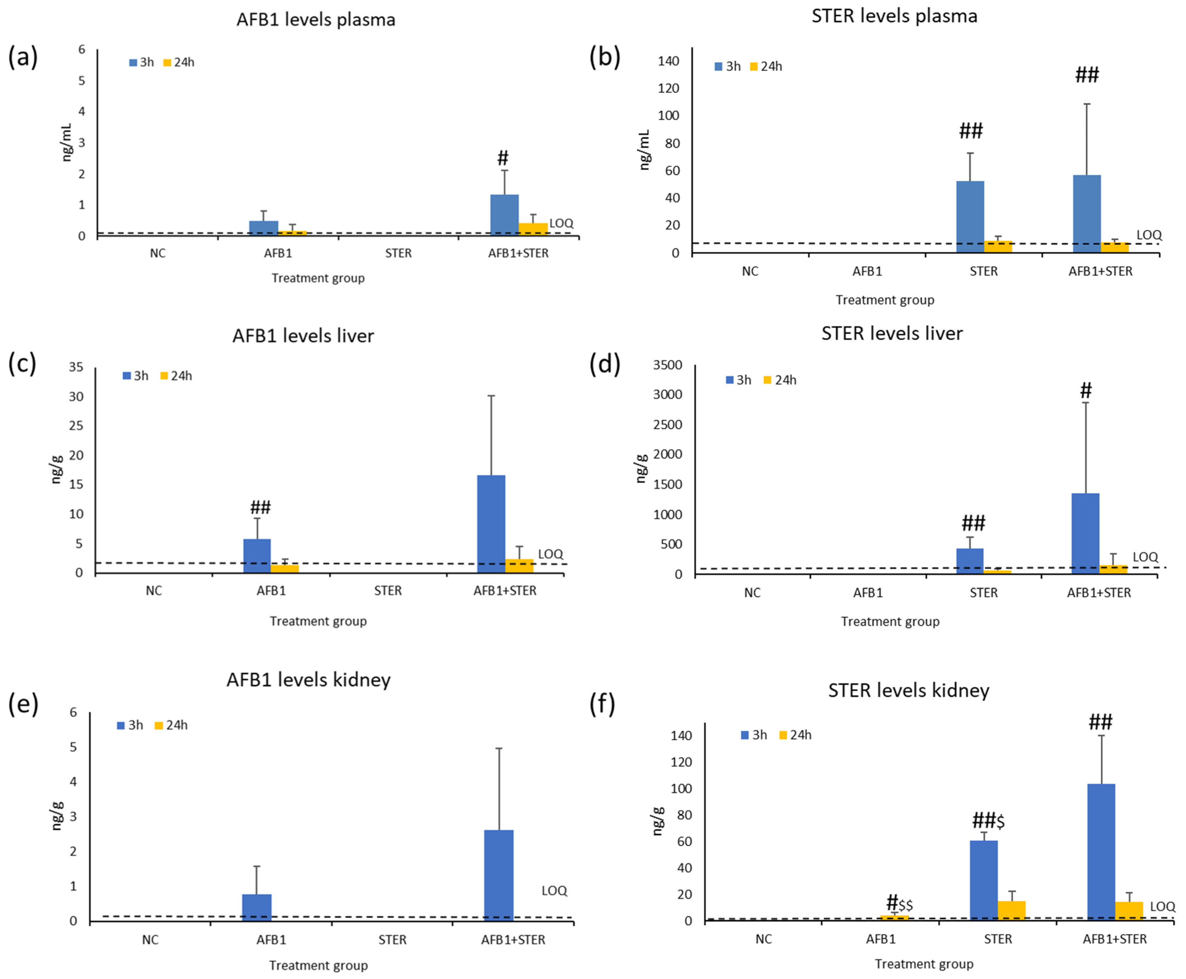 Toxins 15 00491 g001 Toxins 15 00491 g001