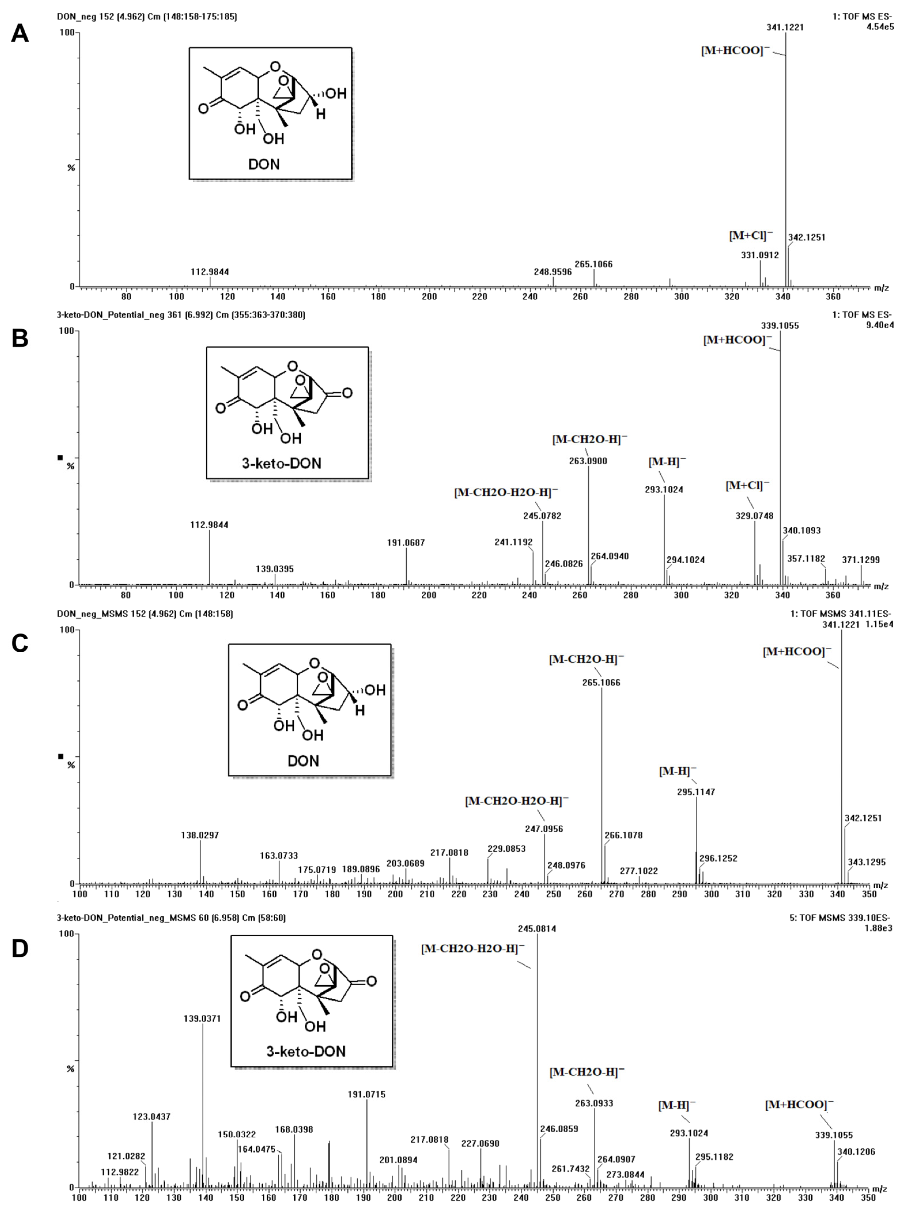 Toxins 15 00492 g003 Toxins 15 00492 g003