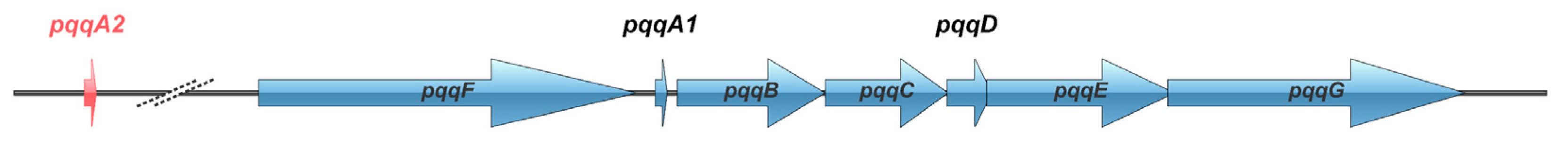 Toxins 15 00492 g004 Toxins 15 00492 g004