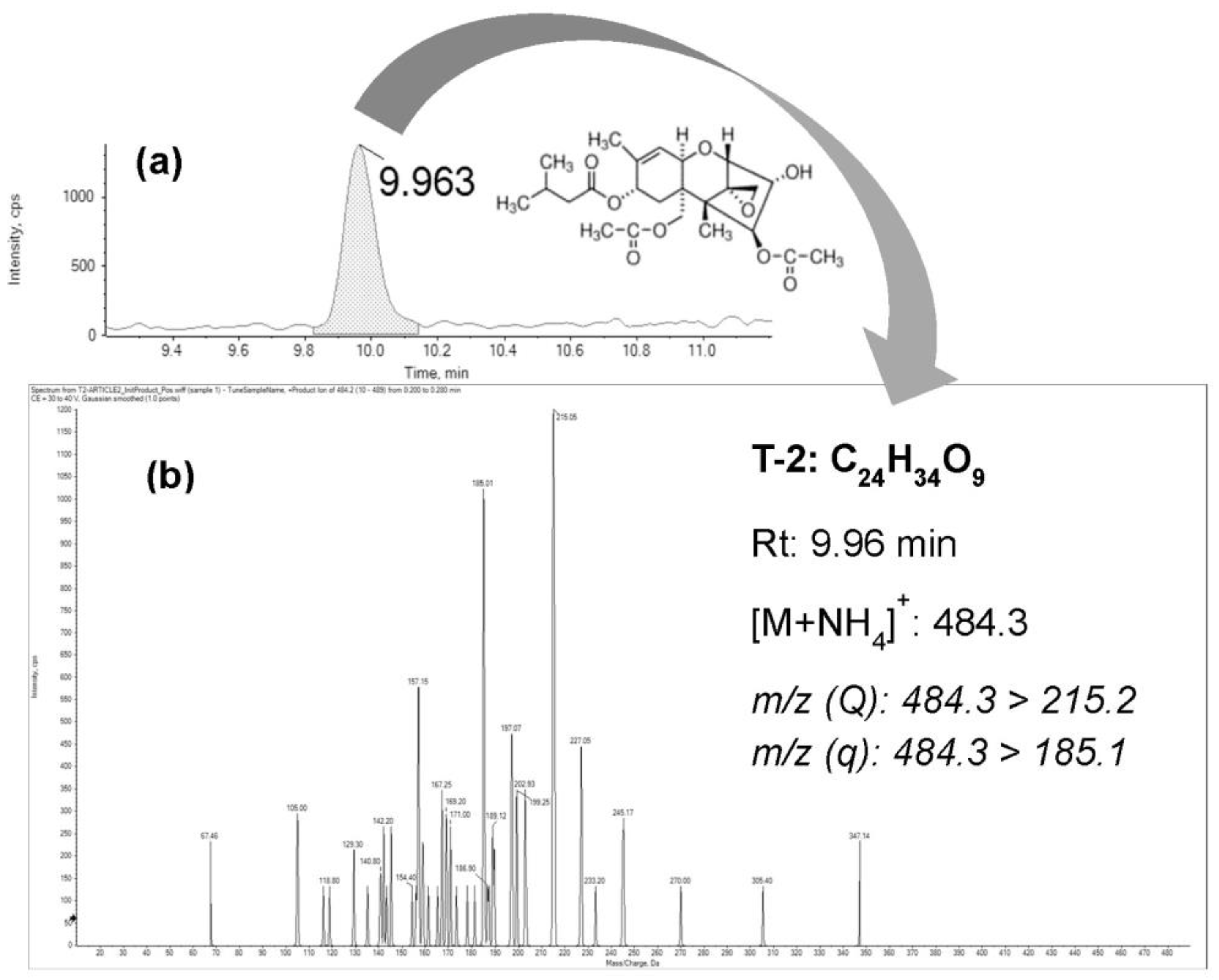 Toxins 15 00493 g001