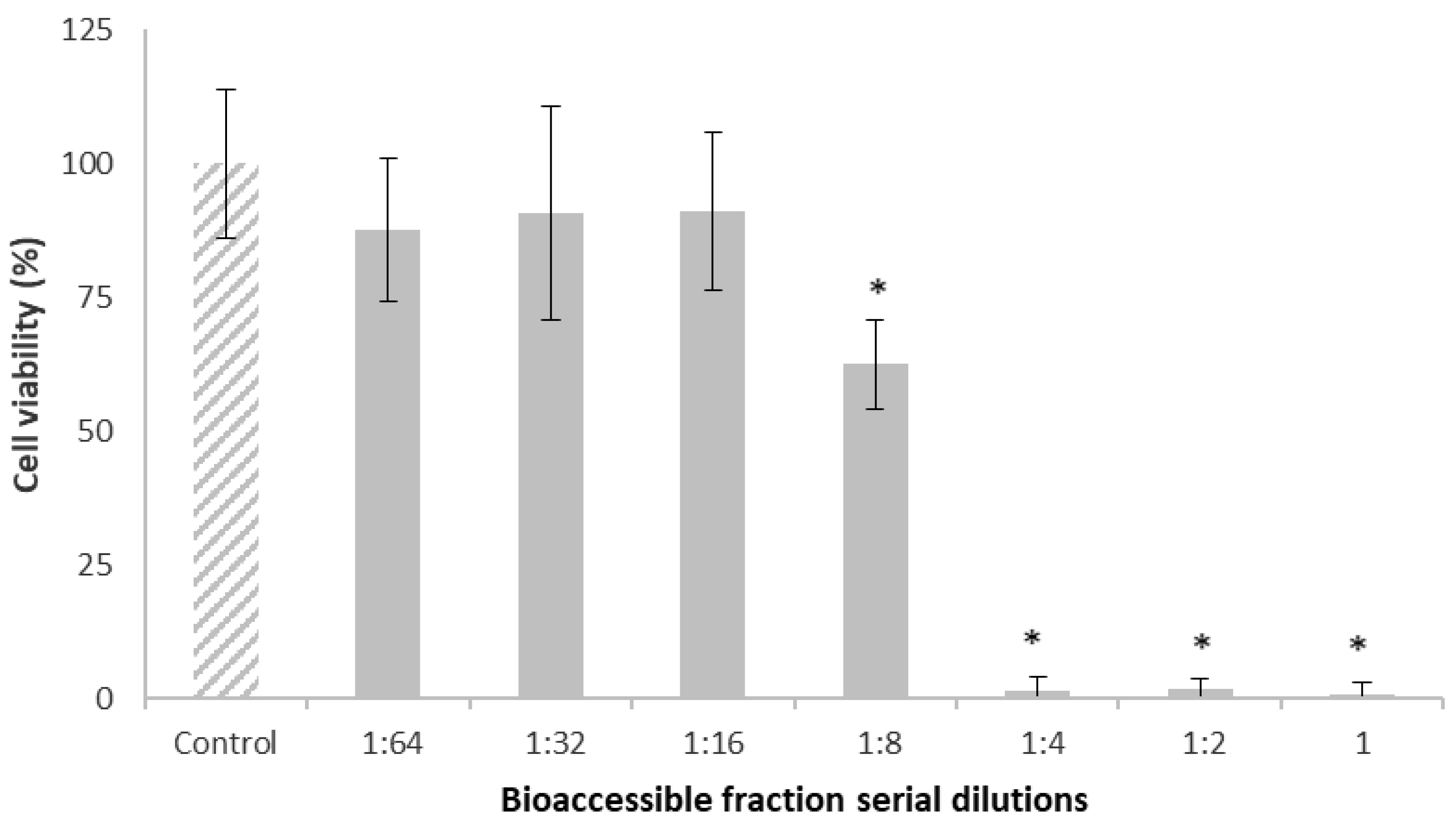 Toxins 15 00493 g002