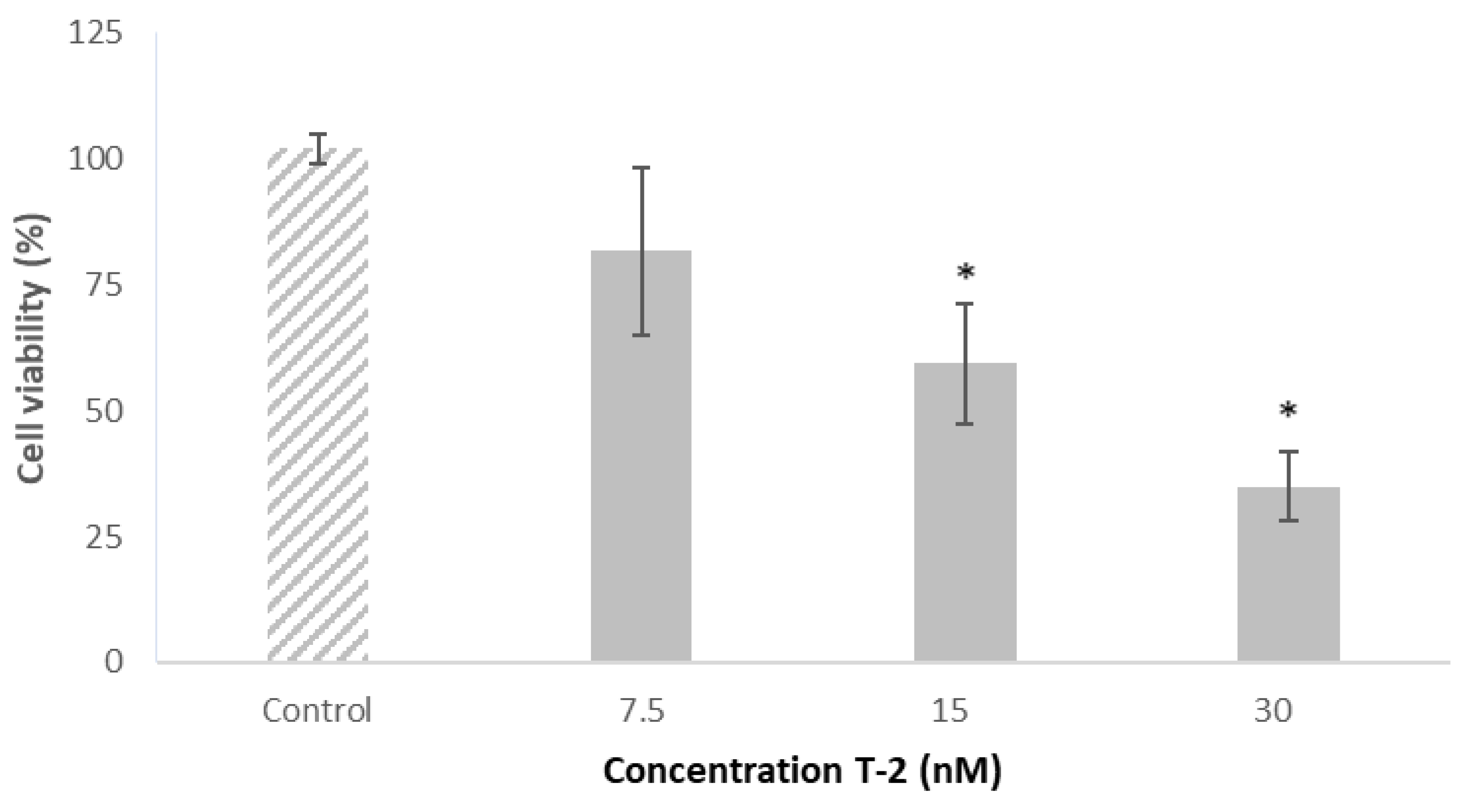 Toxins 15 00493 g004
