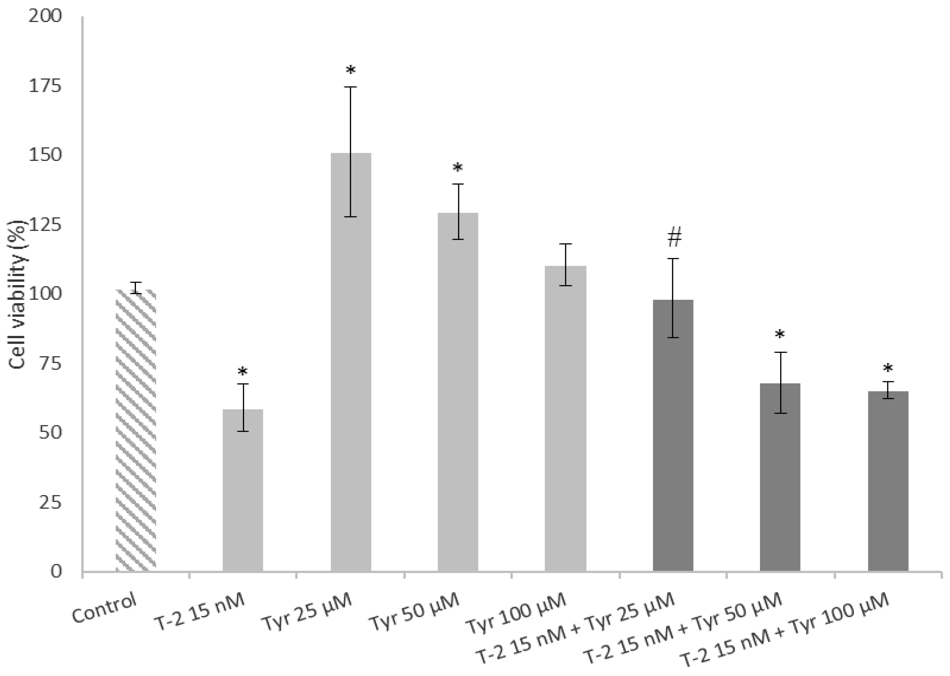 Toxins 15 00493 g005