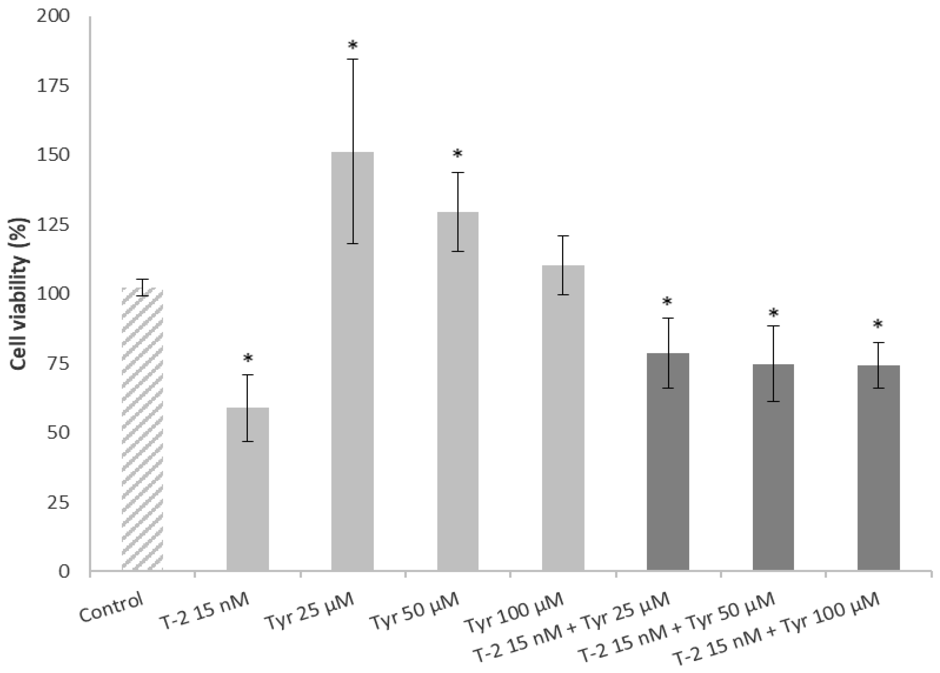 Toxins 15 00493 g006