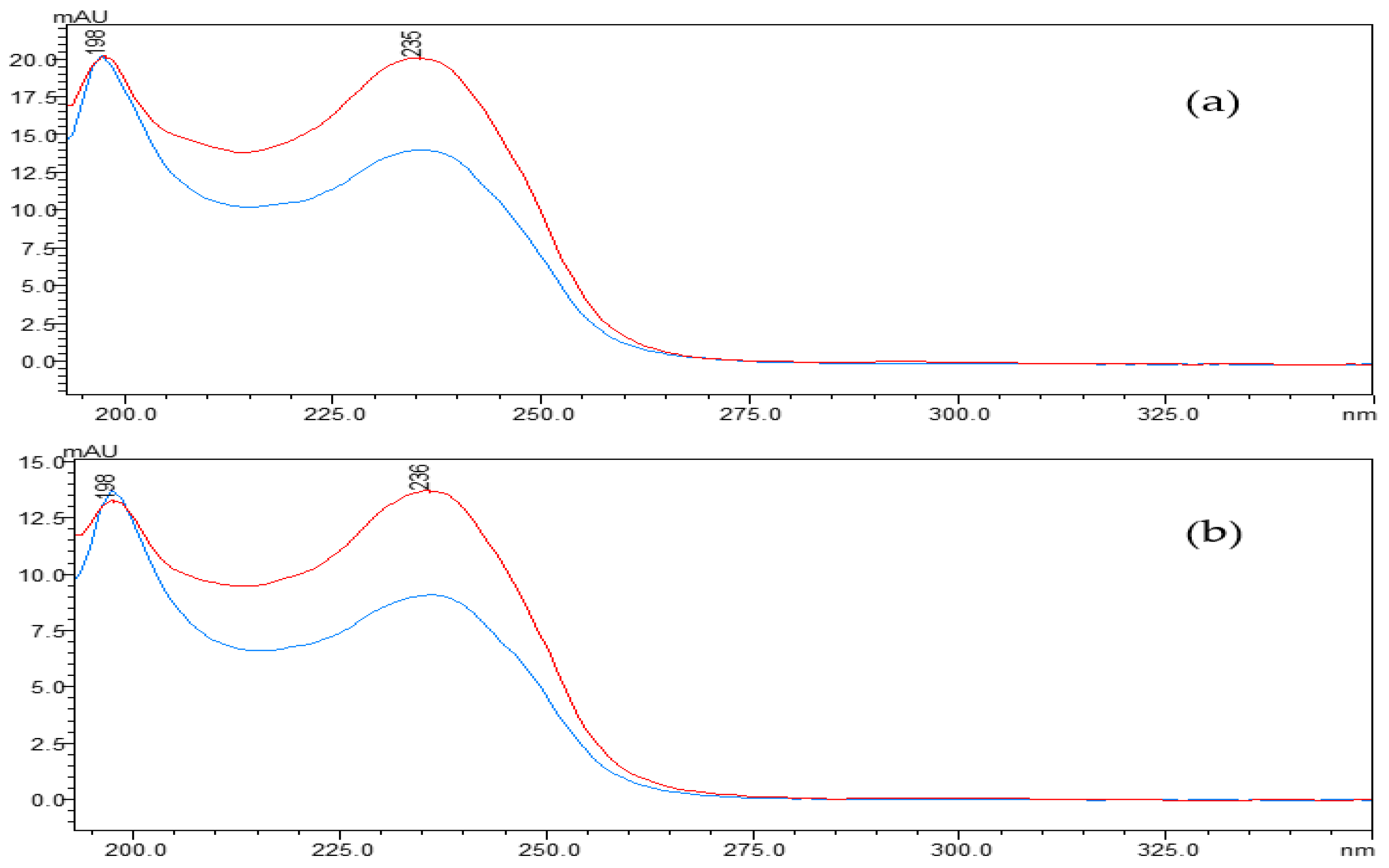 Toxins 15 00494 g004 Toxins 15 00494 g004