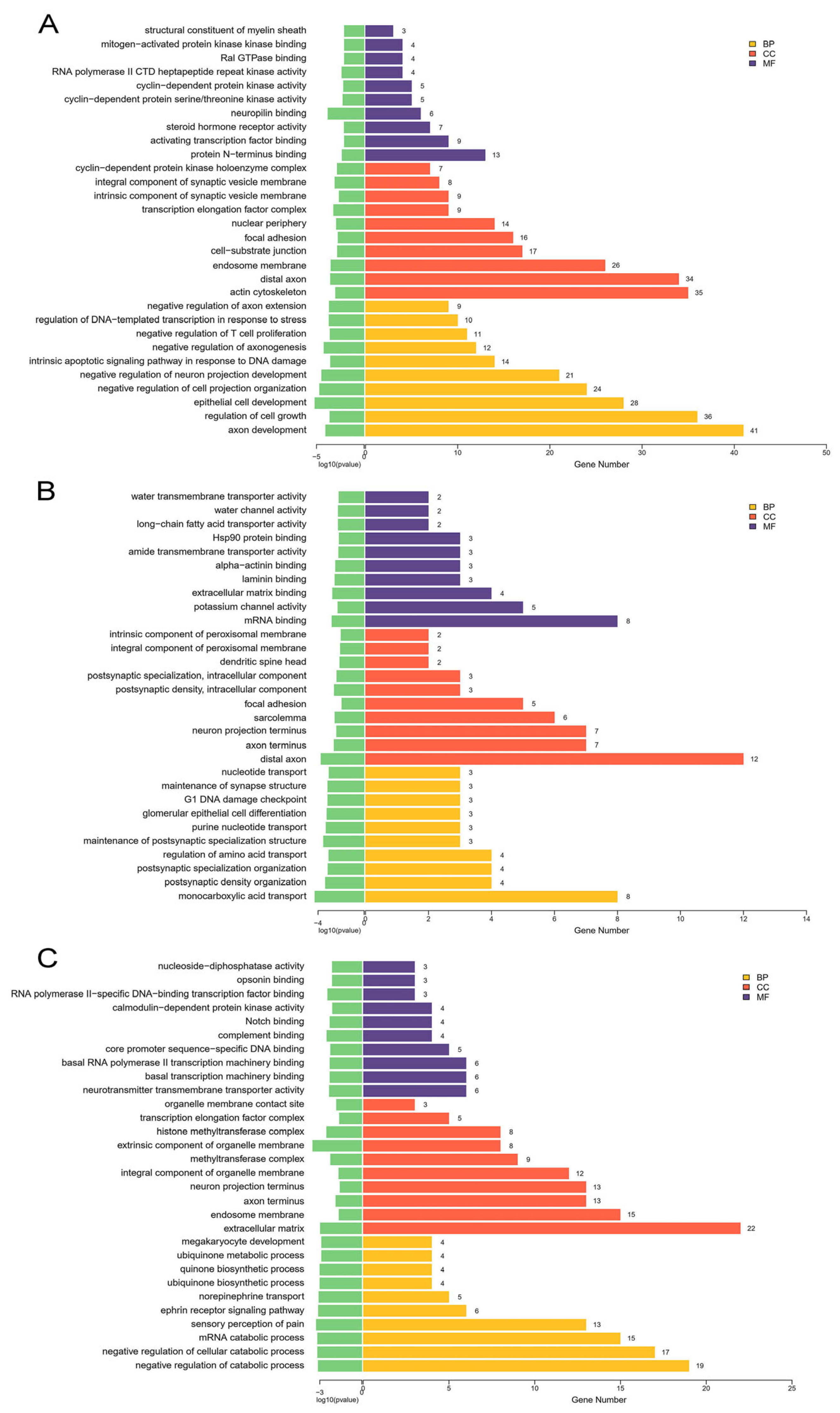 Toxins 15 00496 g003