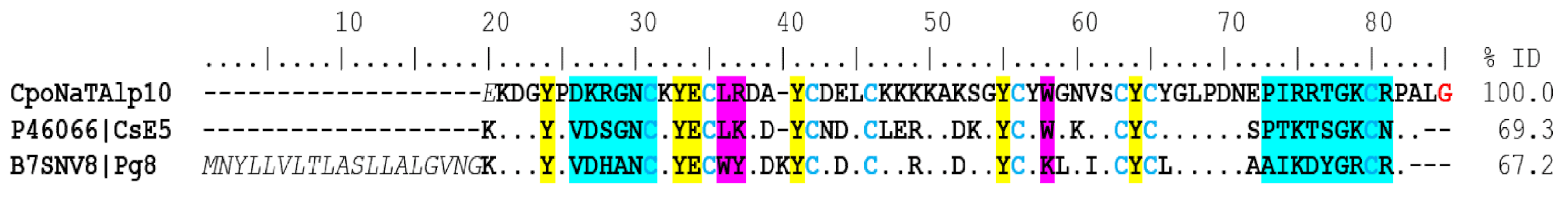 Toxins 15 00498 g003 Toxins 15 00498 g003