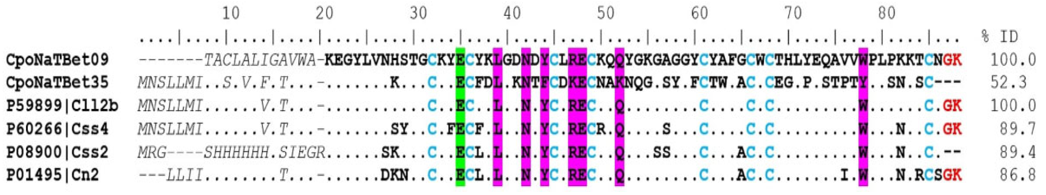 Toxins 15 00498 g004 Toxins 15 00498 g004