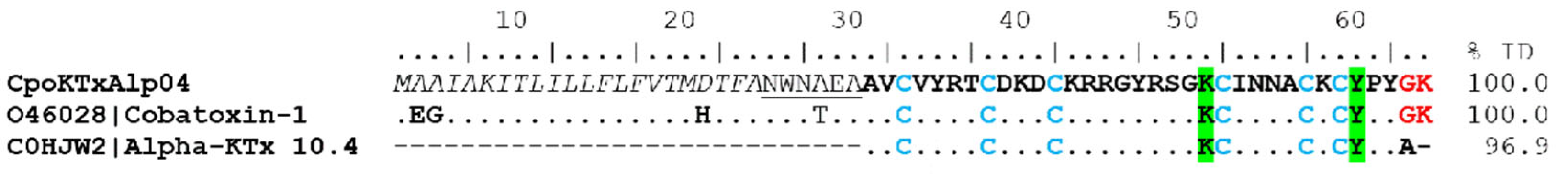 Toxins 15 00498 g005 Toxins 15 00498 g005