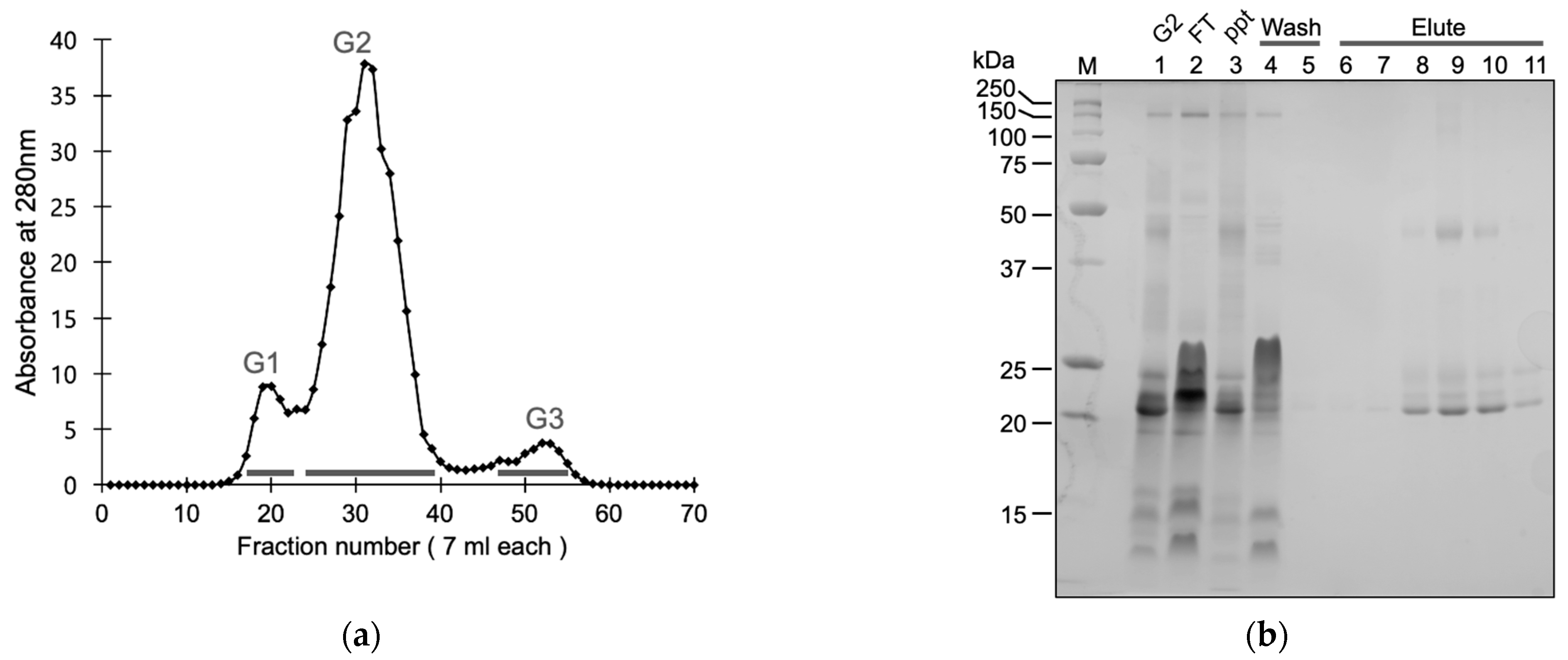 Toxins 15 00500 g002a Toxins 15 00500 g002a
