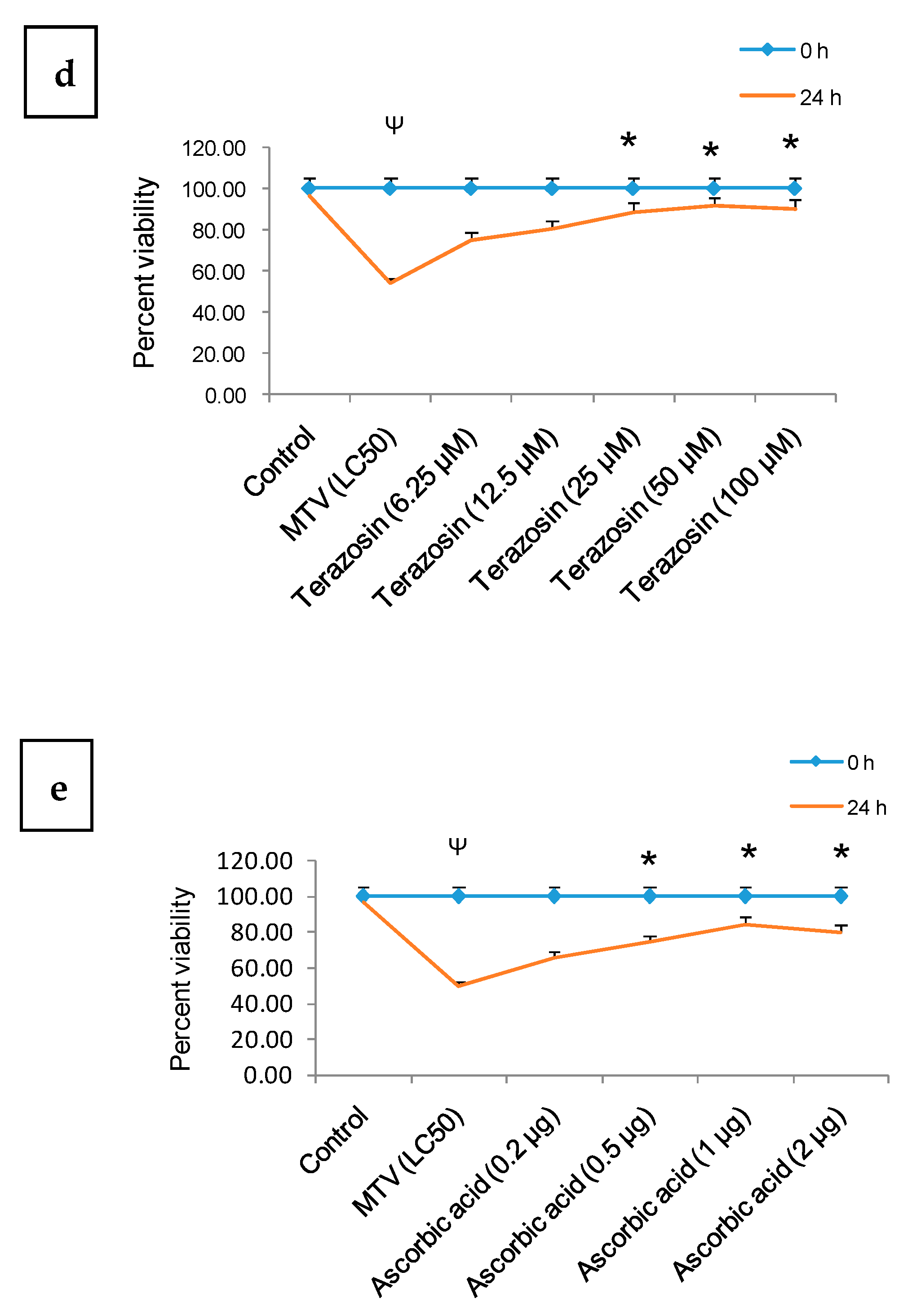 Toxins 15 00504 g001b Toxins 15 00504 g001b