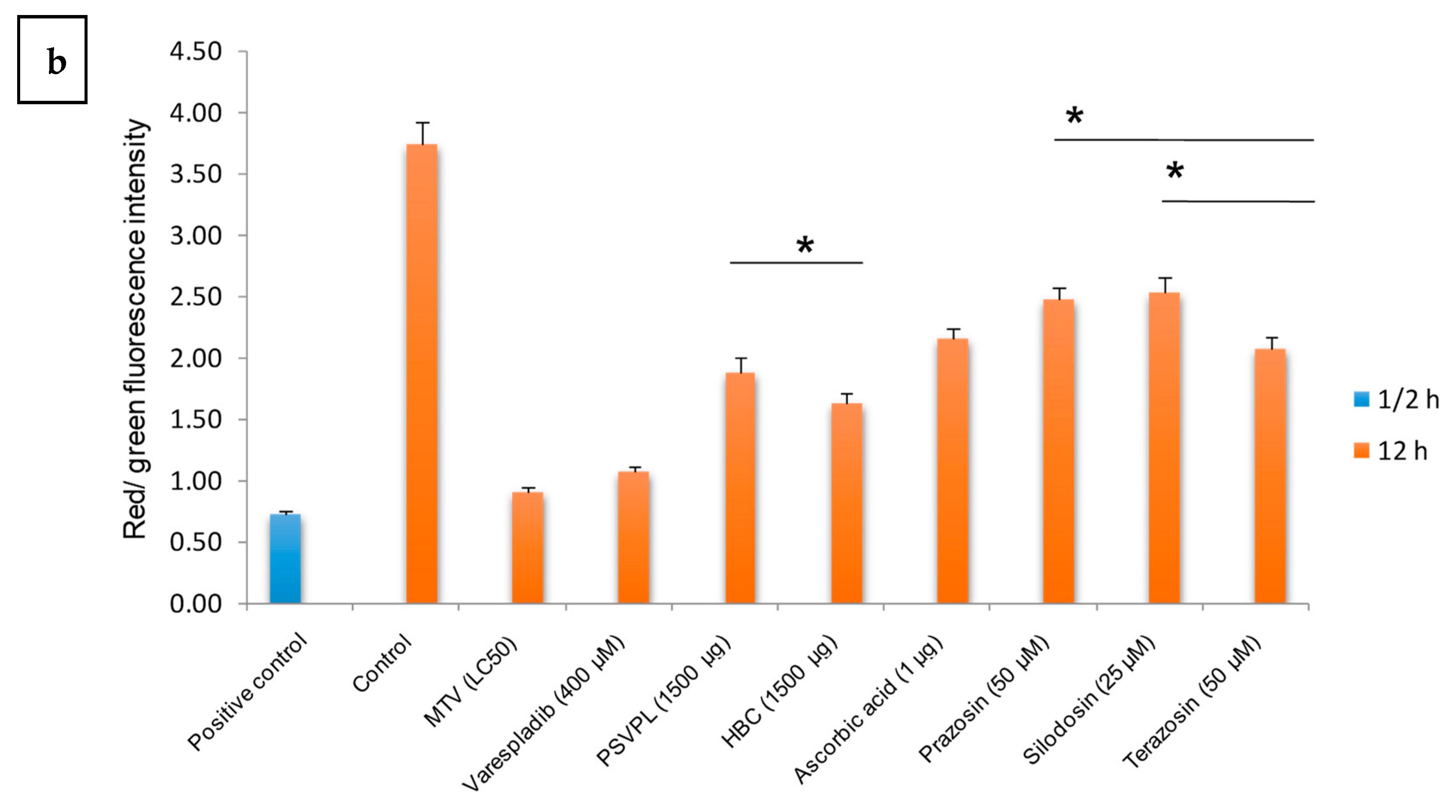 Toxins 15 00504 g002b Toxins 15 00504 g002b
