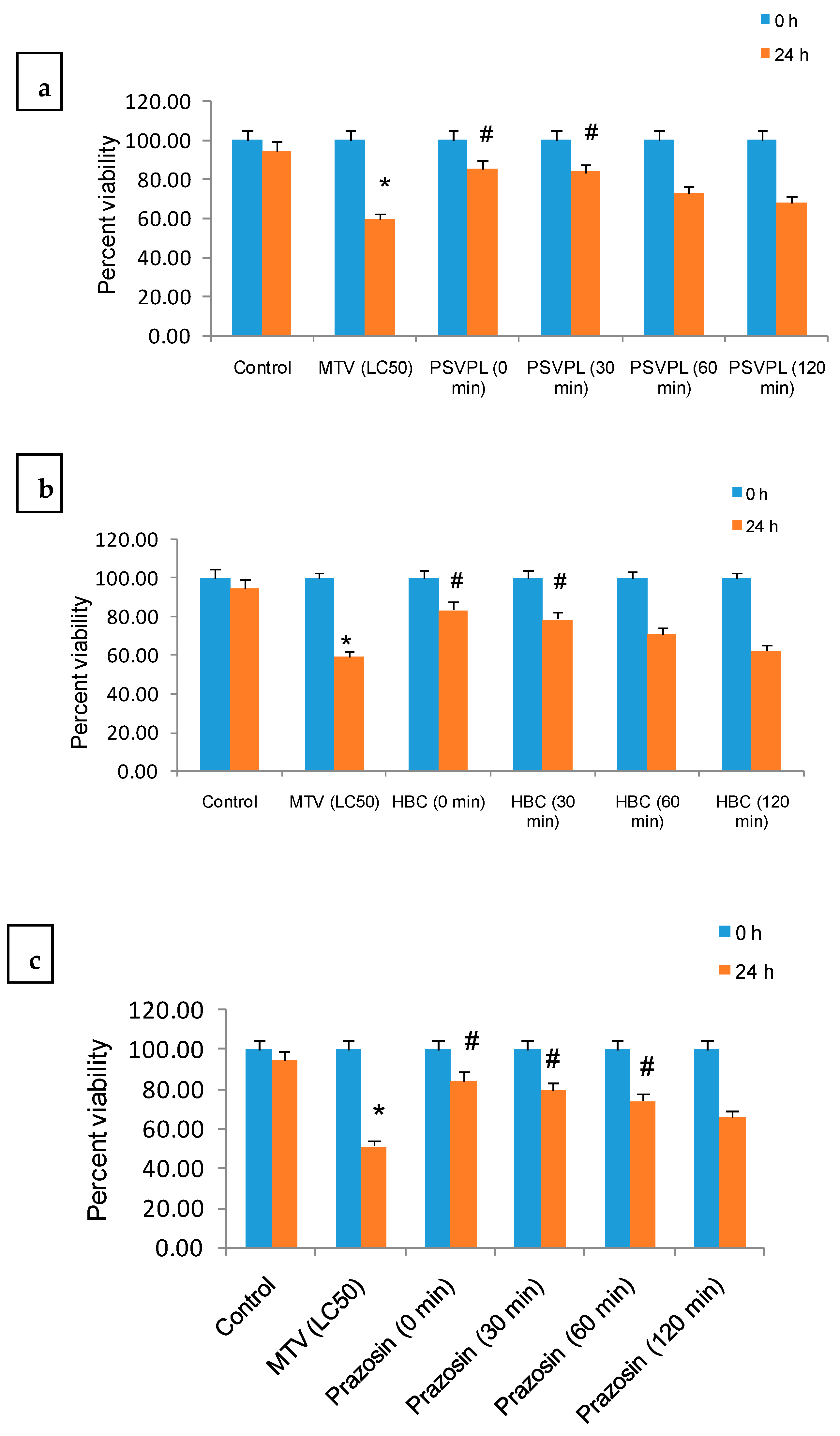 Toxins 15 00504 g003a Toxins 15 00504 g003a