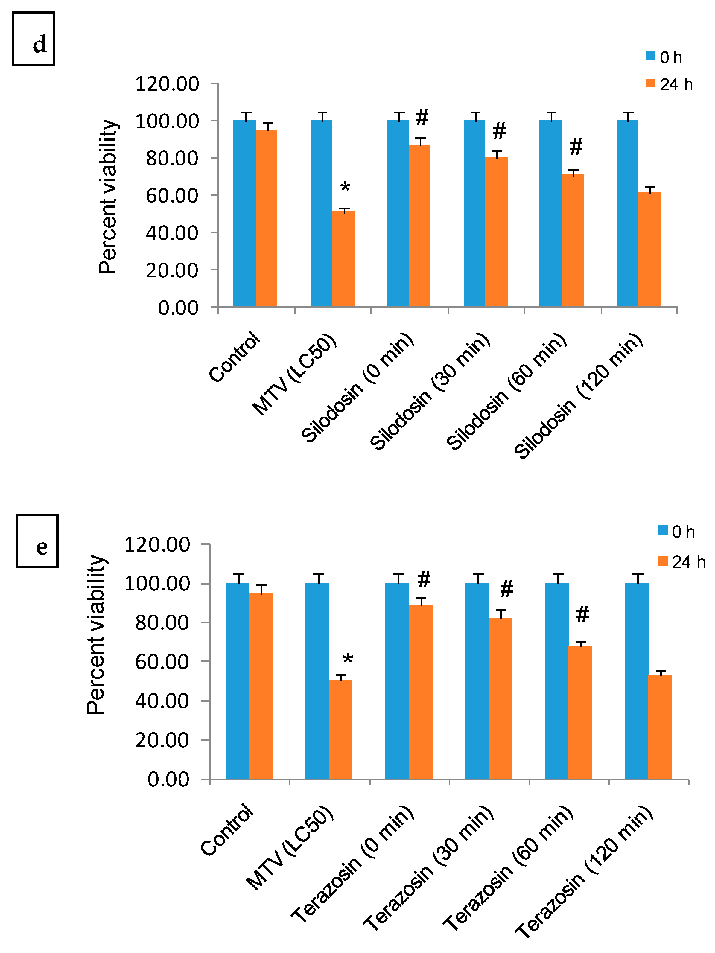 Toxins 15 00504 g003b Toxins 15 00504 g003b