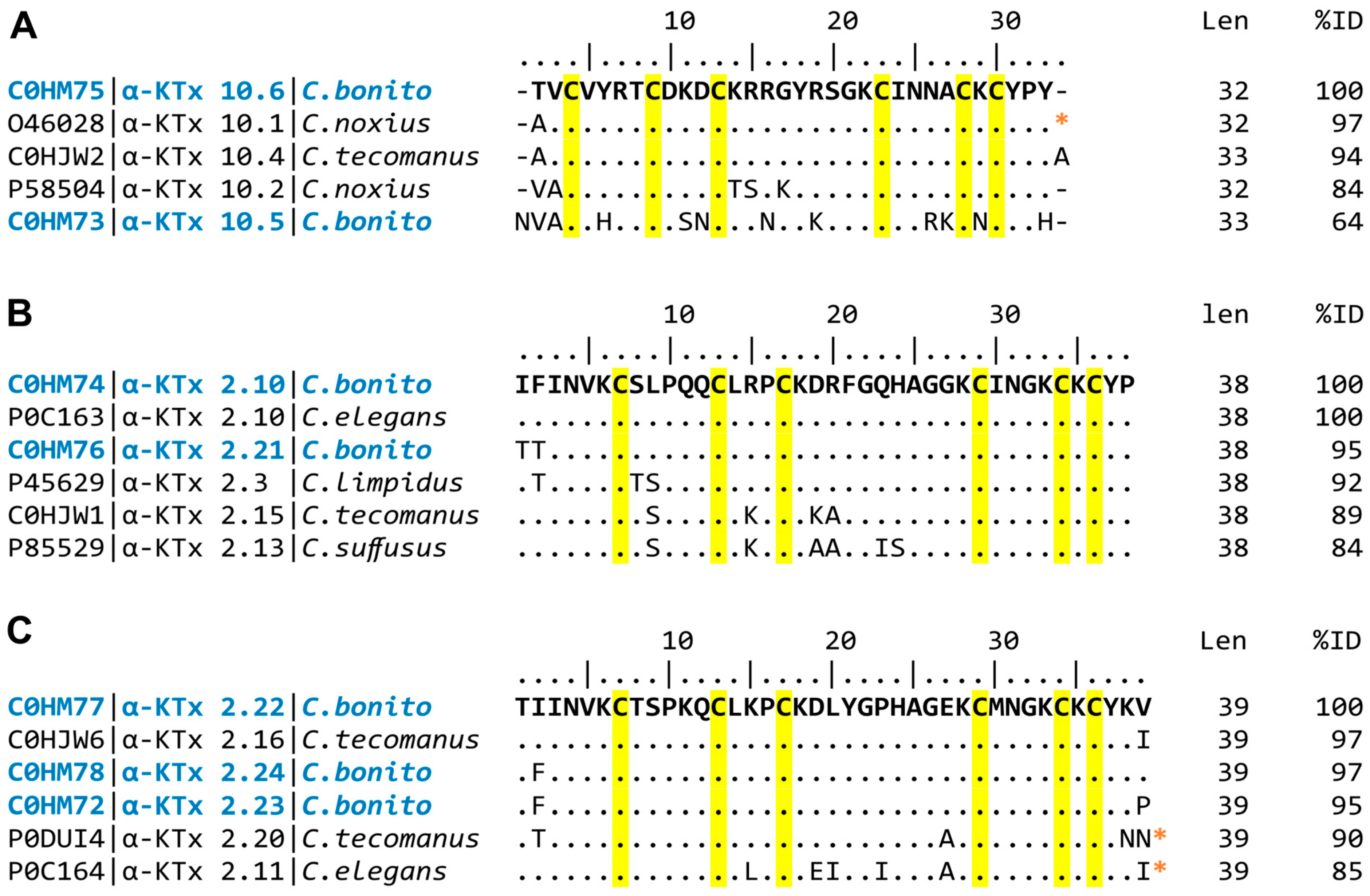 Toxins 15 00506 g002