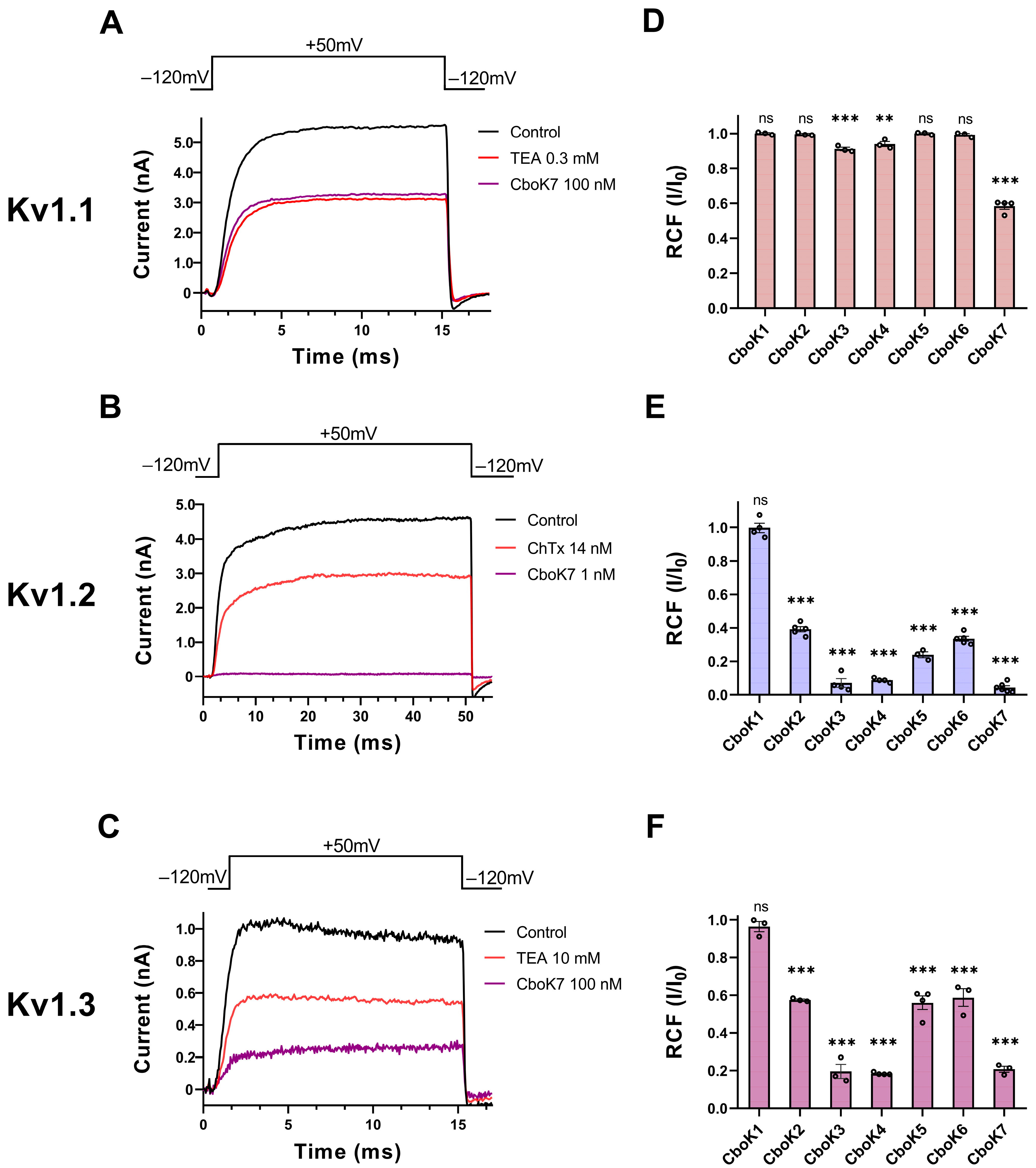 Toxins 15 00506 g004