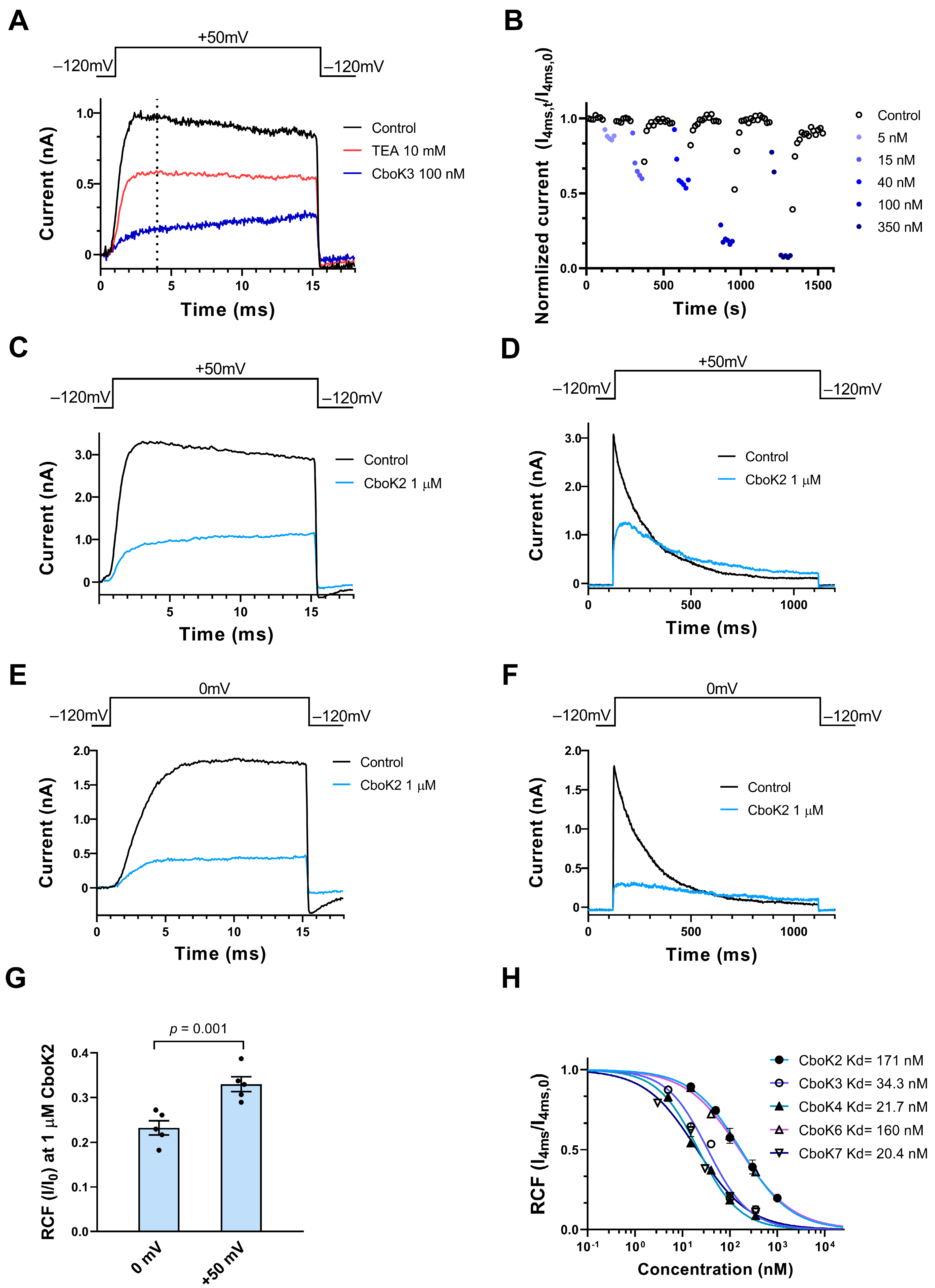 Toxins 15 00506 g006