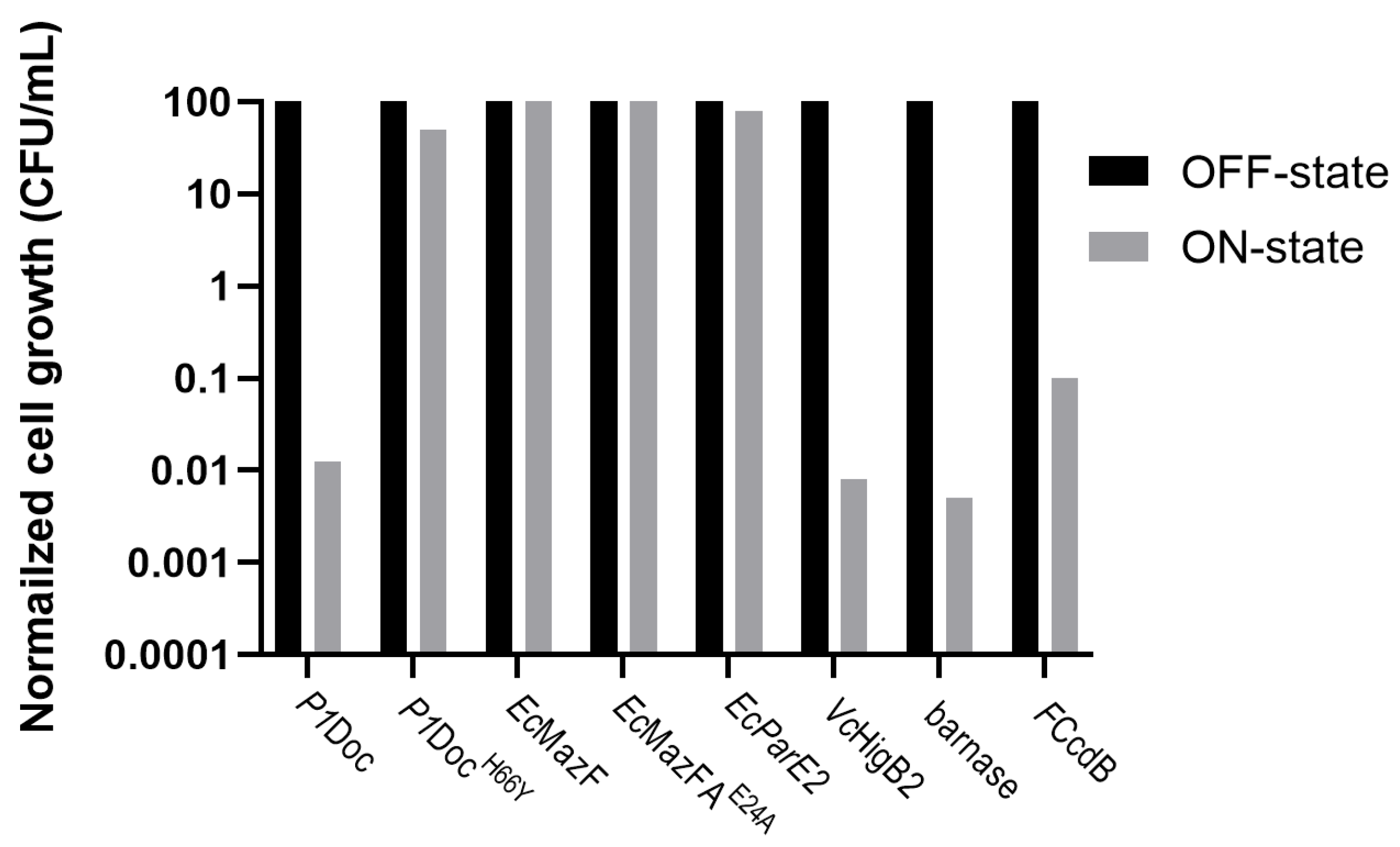 Toxins 15 00508 g003 Toxins 15 00508 g003