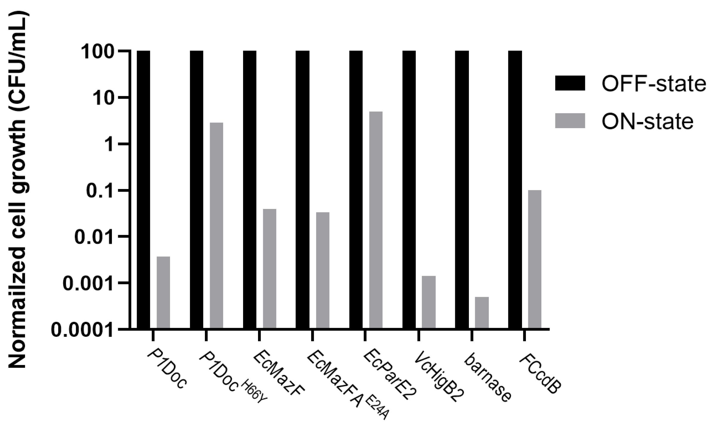Toxins 15 00508 g005 Toxins 15 00508 g005