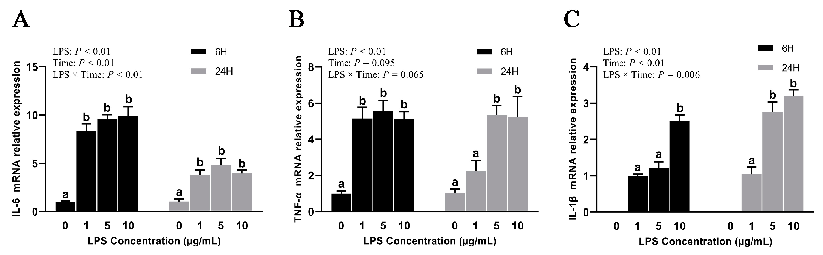 Toxins 15 00512 g002