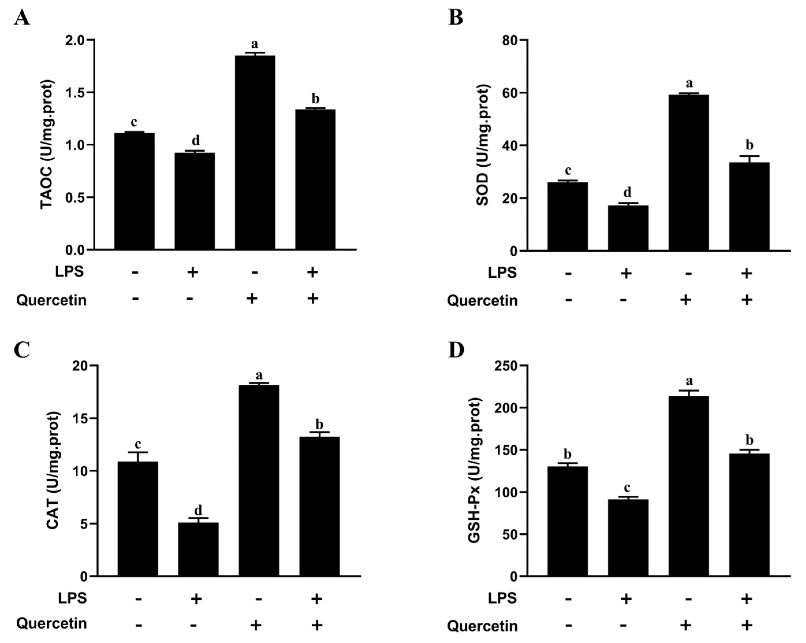 Toxins 15 00512 g004