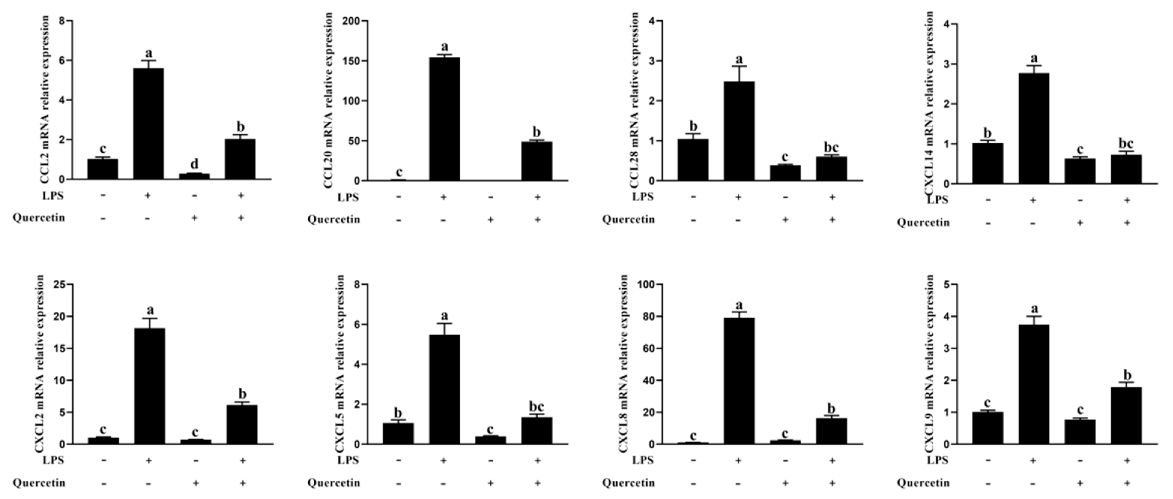 Toxins 15 00512 g006