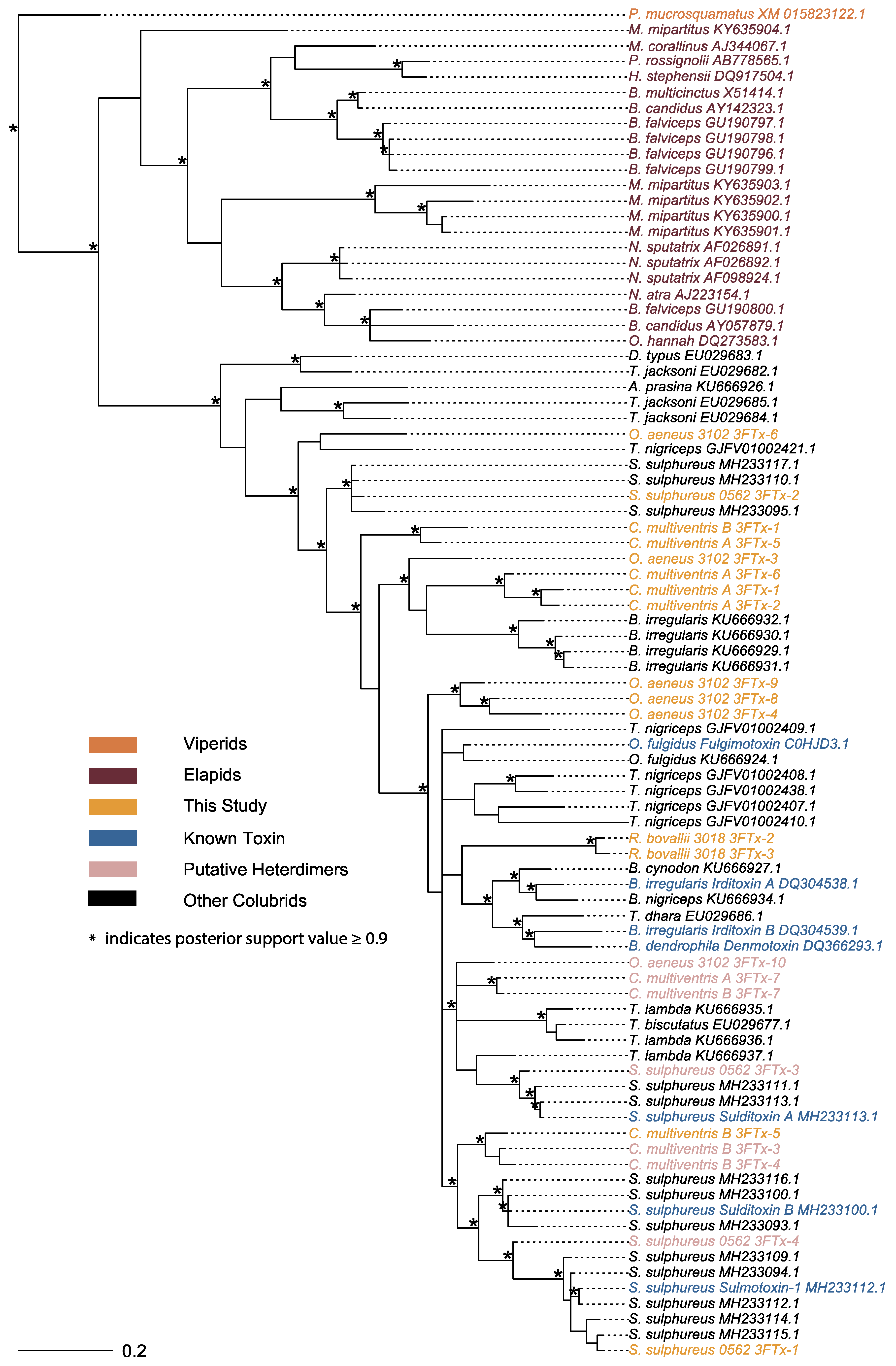 Toxins 15 00523 g003 Toxins 15 00523 g003