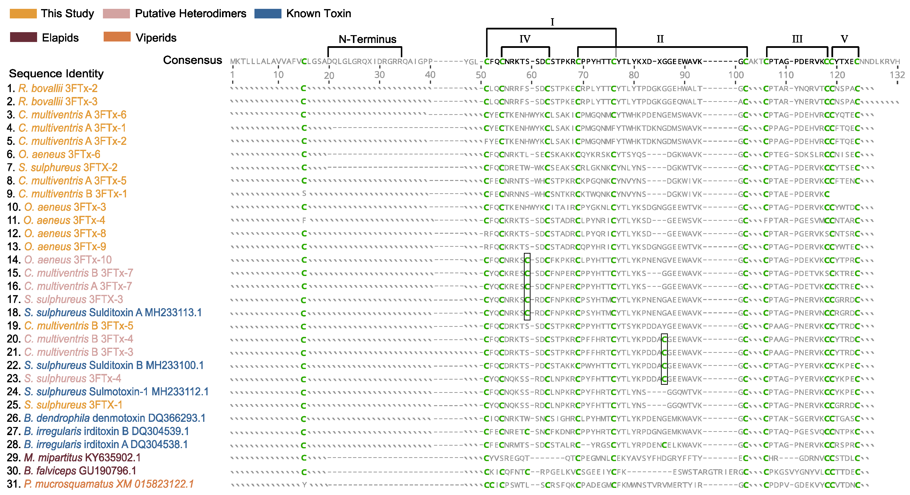 Toxins 15 00523 g004 Toxins 15 00523 g004