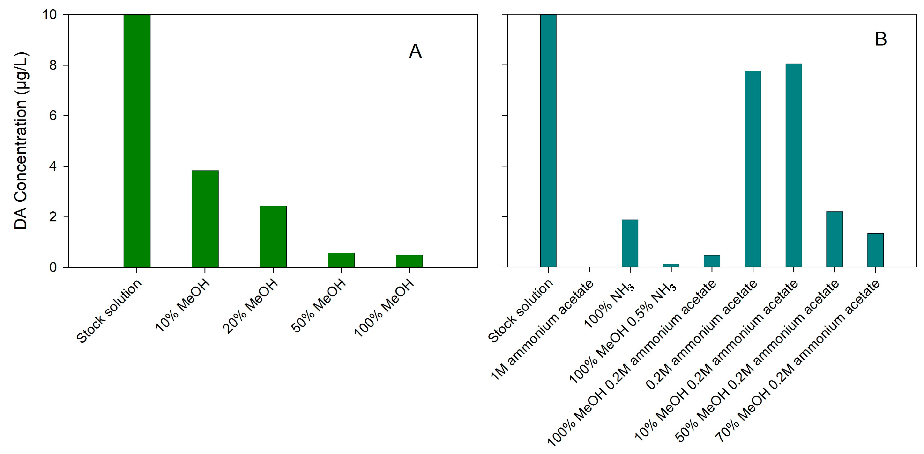 Toxins 15 00526 g001