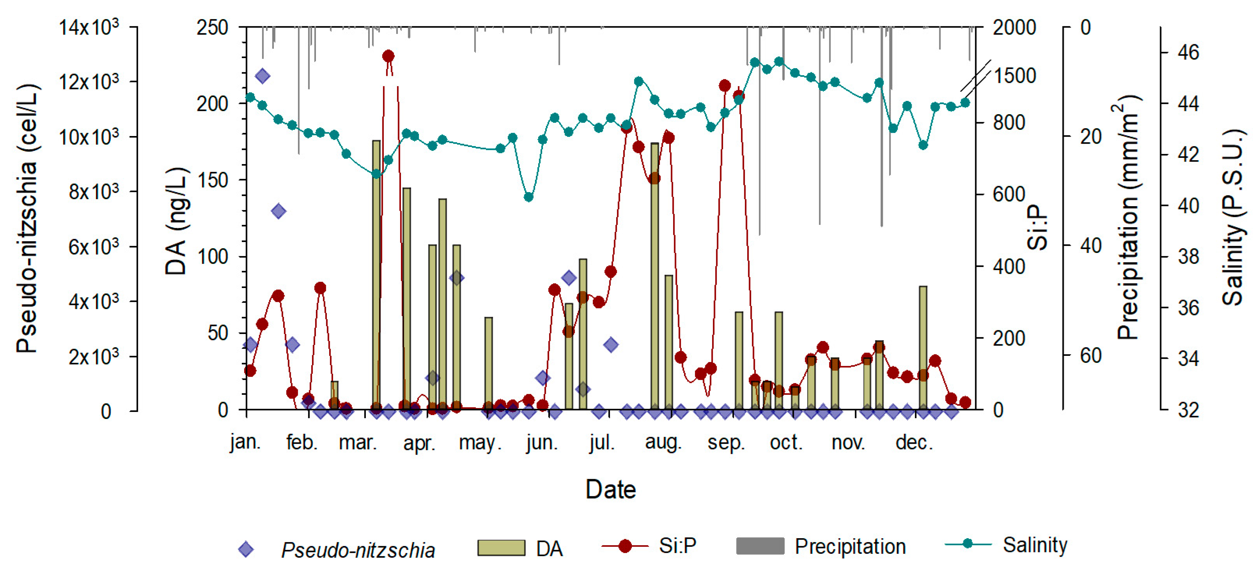 Toxins 15 00526 g003