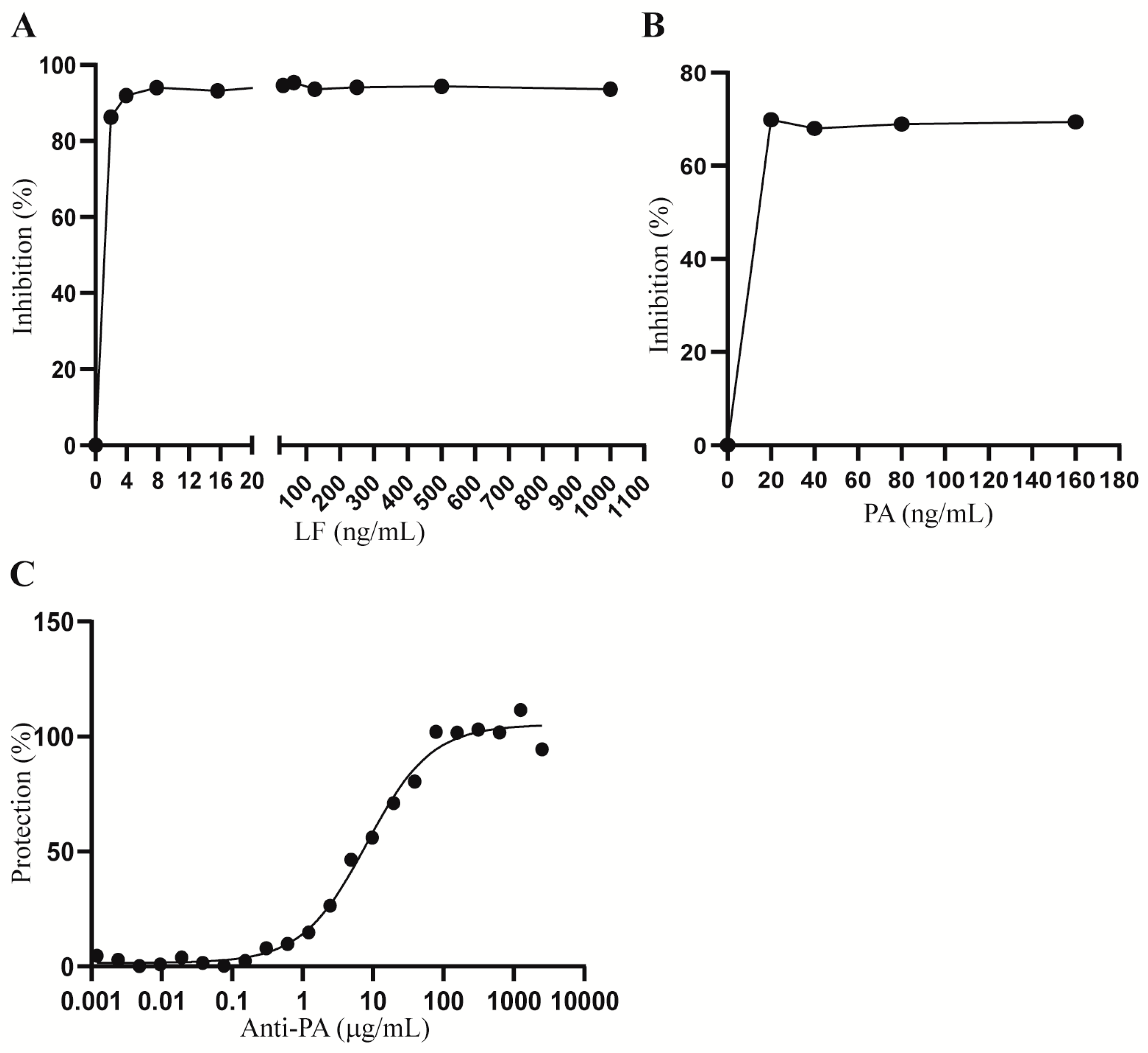 Toxins 15 00528 g001 Toxins 15 00528 g001