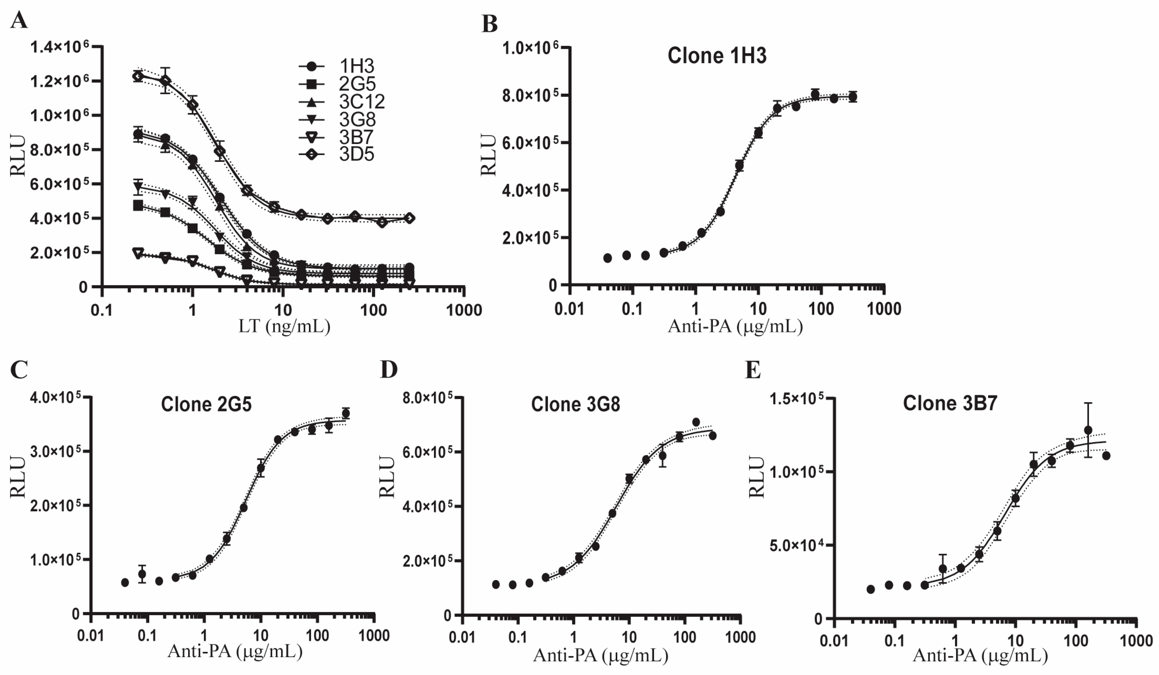 Toxins 15 00528 g002 Toxins 15 00528 g002