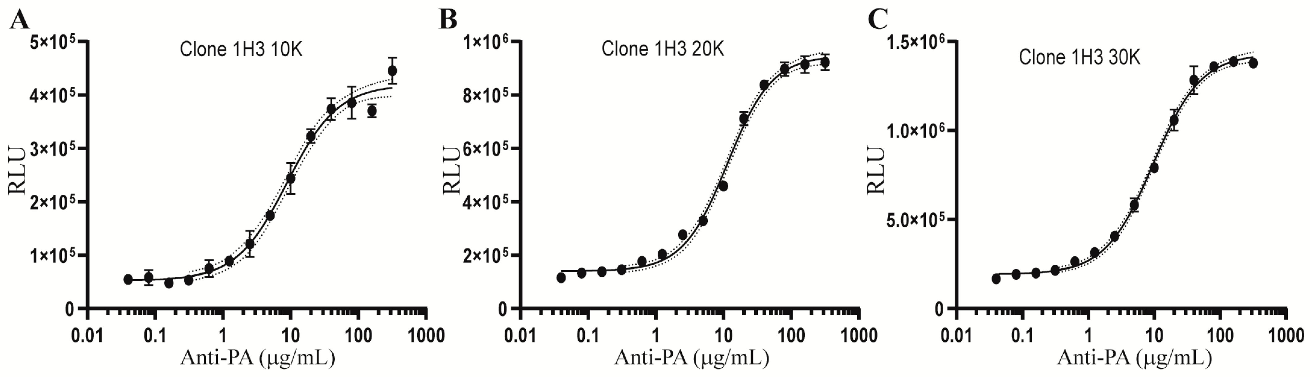 Toxins 15 00528 g003 Toxins 15 00528 g003