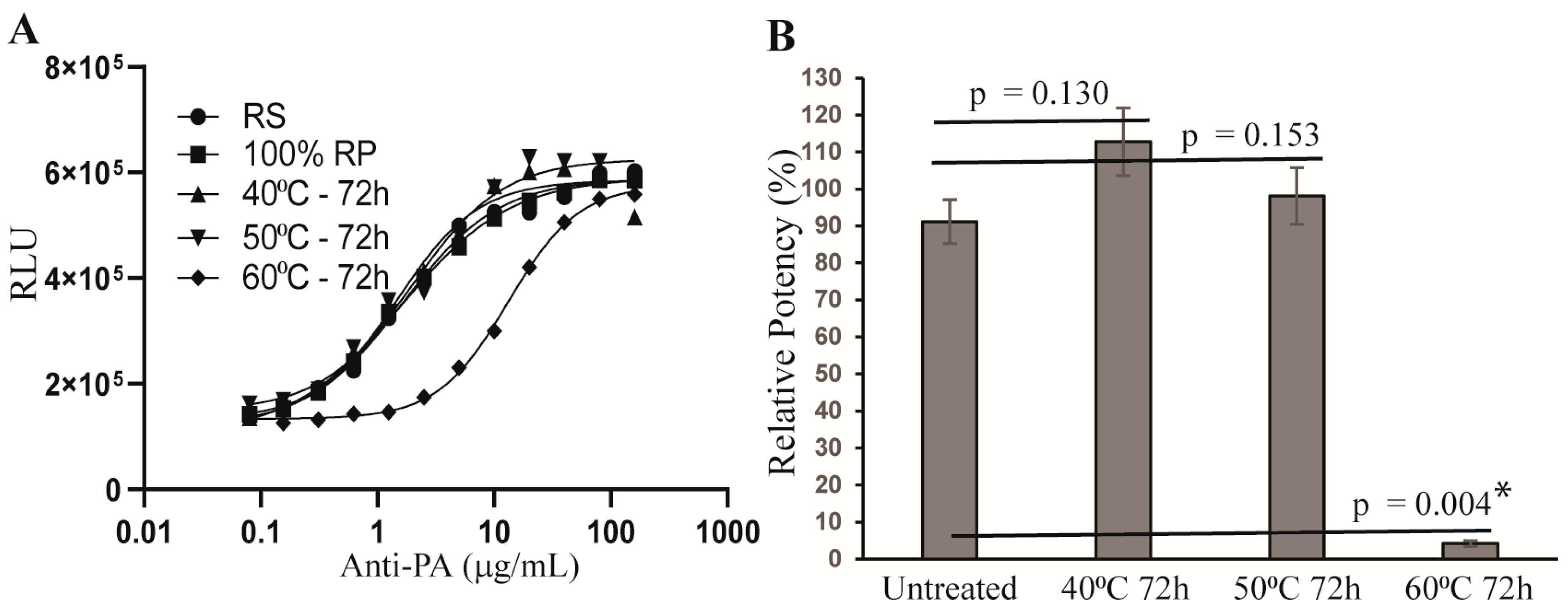 Toxins 15 00528 g005 Toxins 15 00528 g005