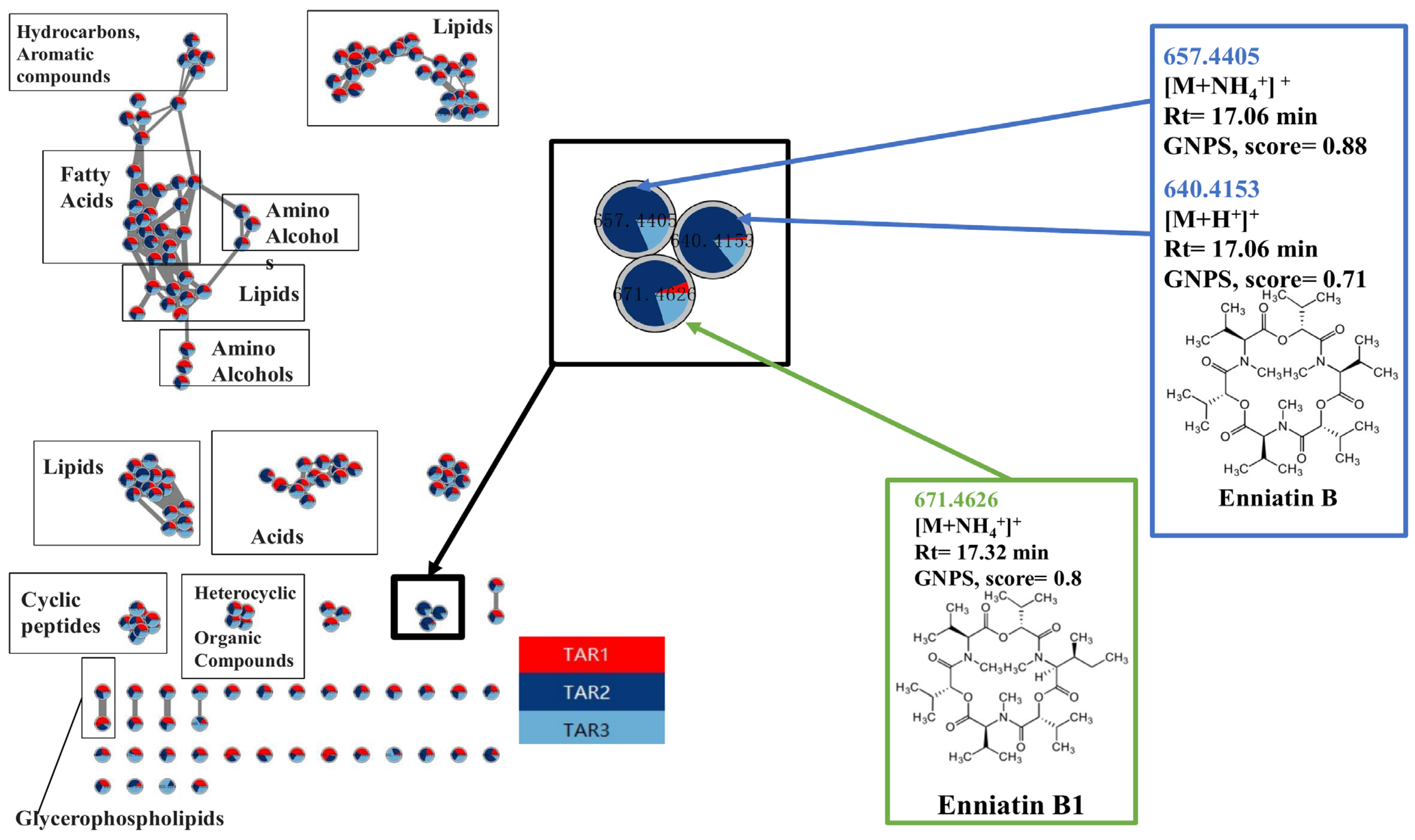 Toxins 15 00533 g003 Toxins 15 00533 g003