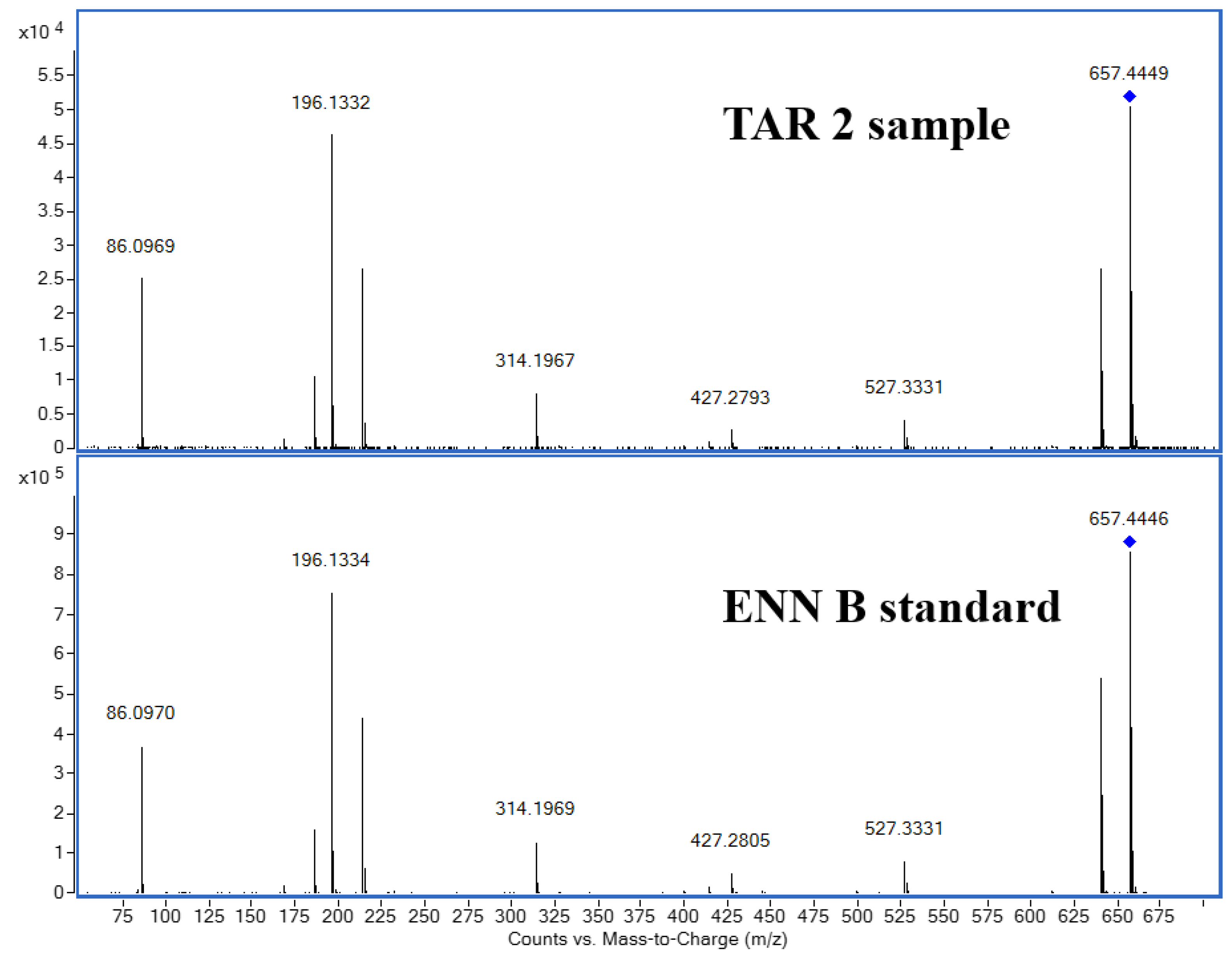 Toxins 15 00533 g005 Toxins 15 00533 g005