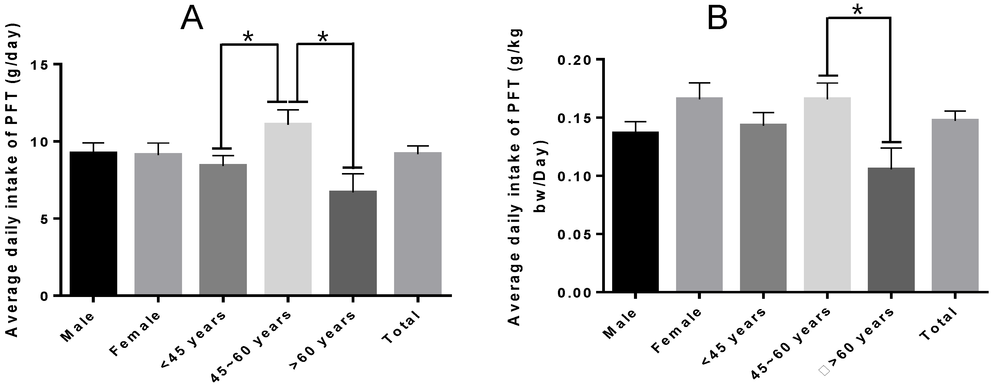 Toxins 15 00534 g002