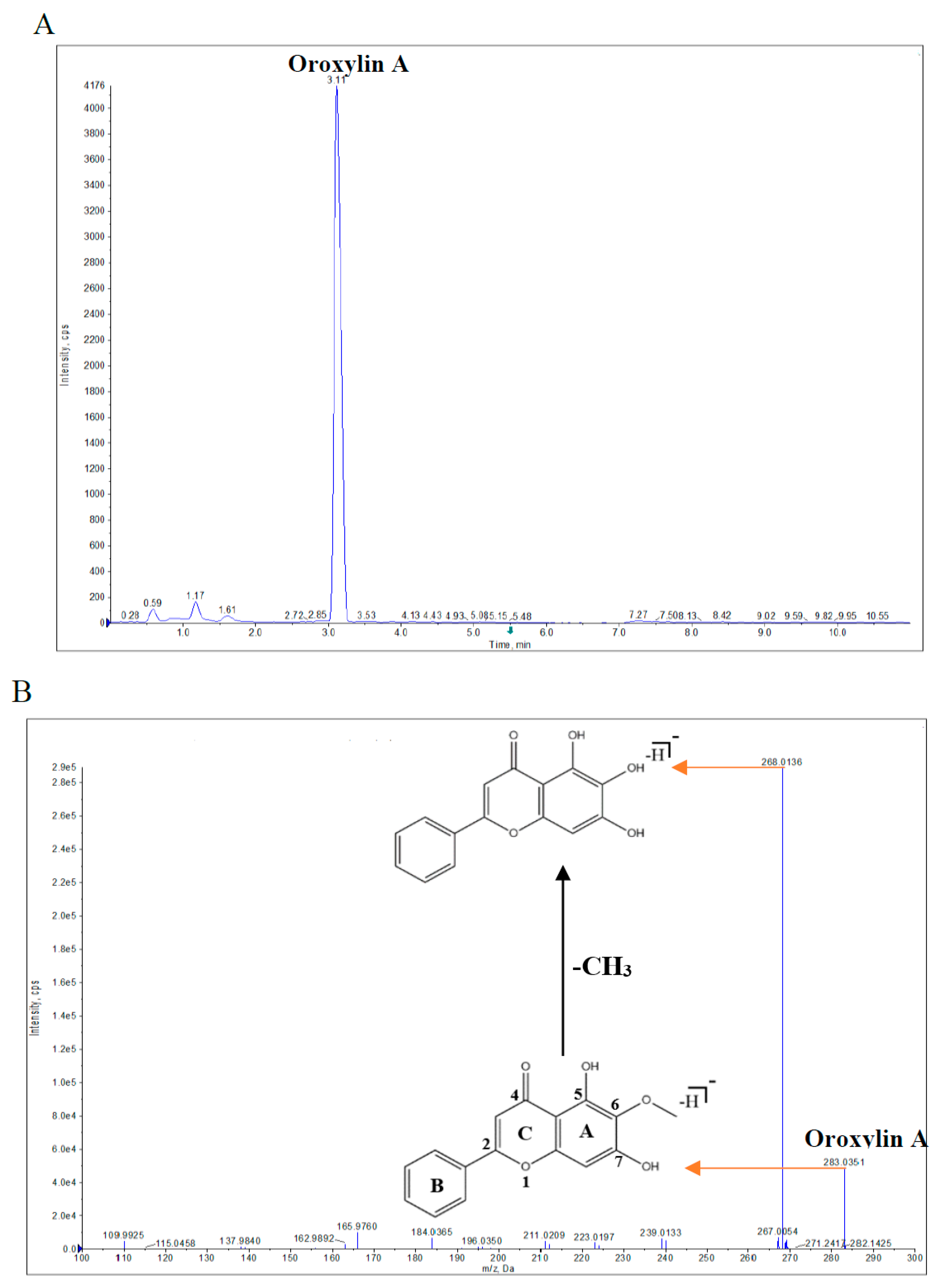 Toxins 15 00535 g001