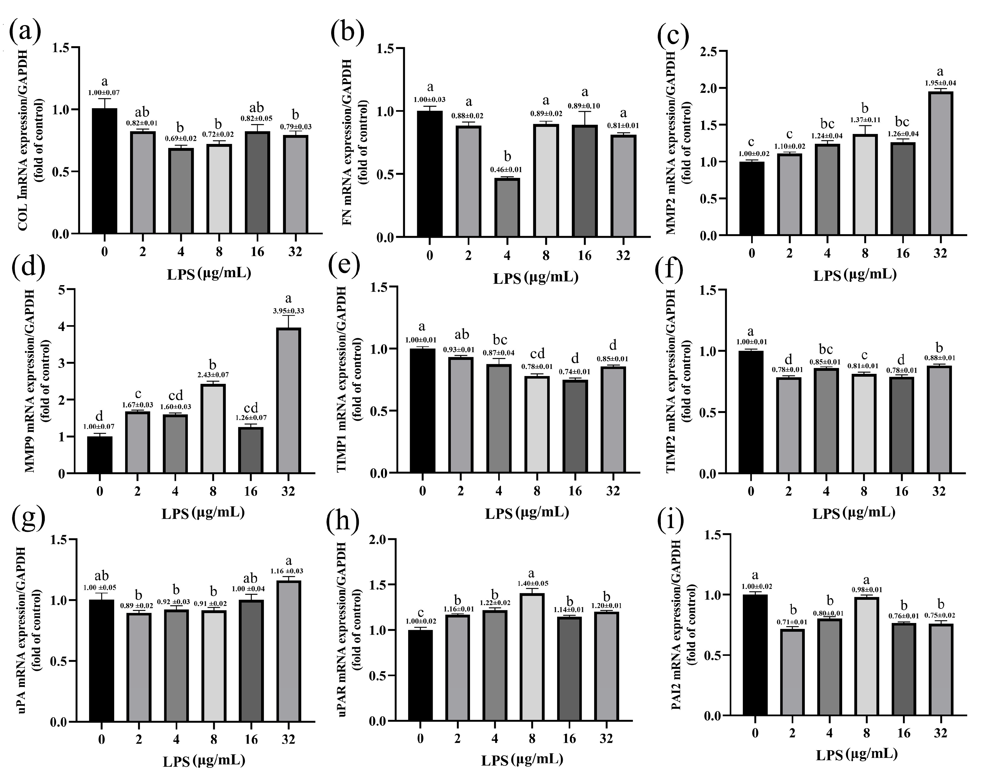 Toxins 15 00537 g005