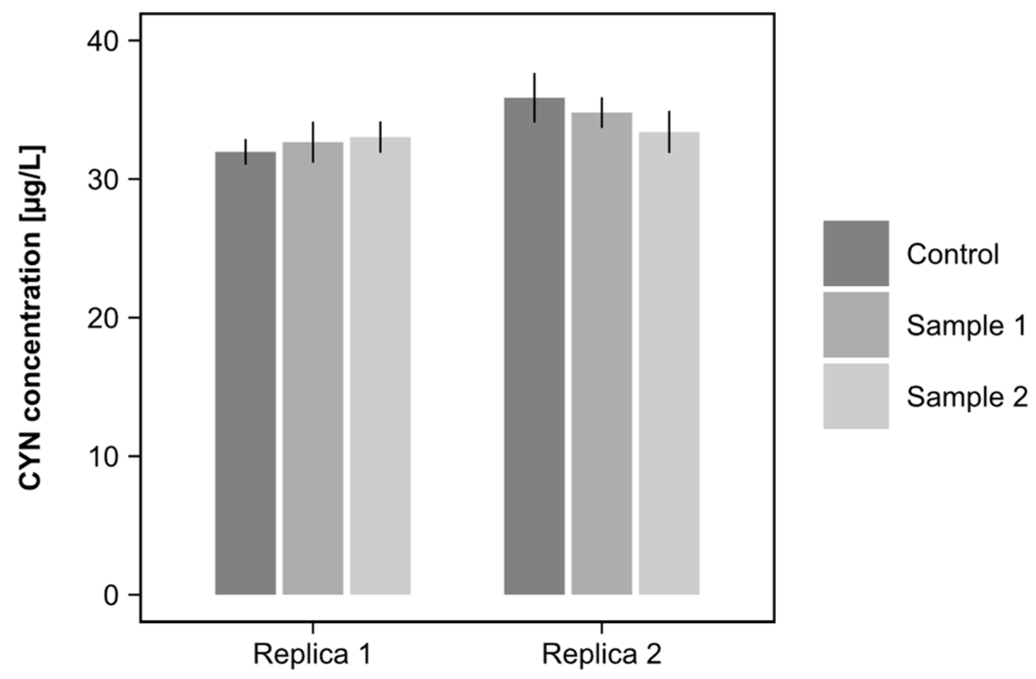 Toxins 15 00543 g002